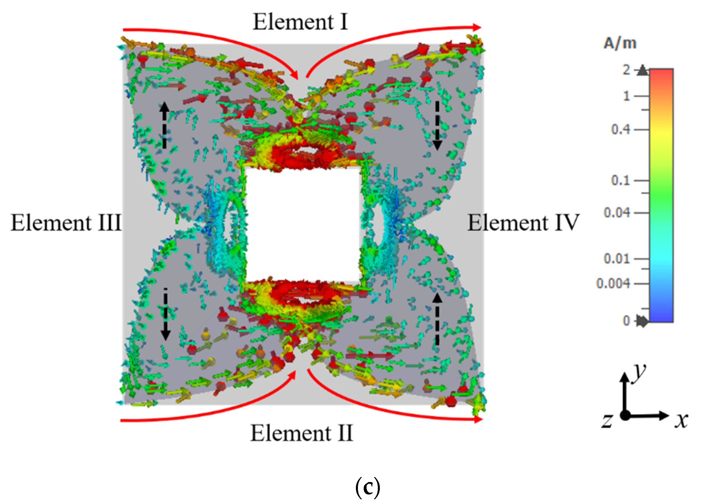 Sensors 21 00503 g002b