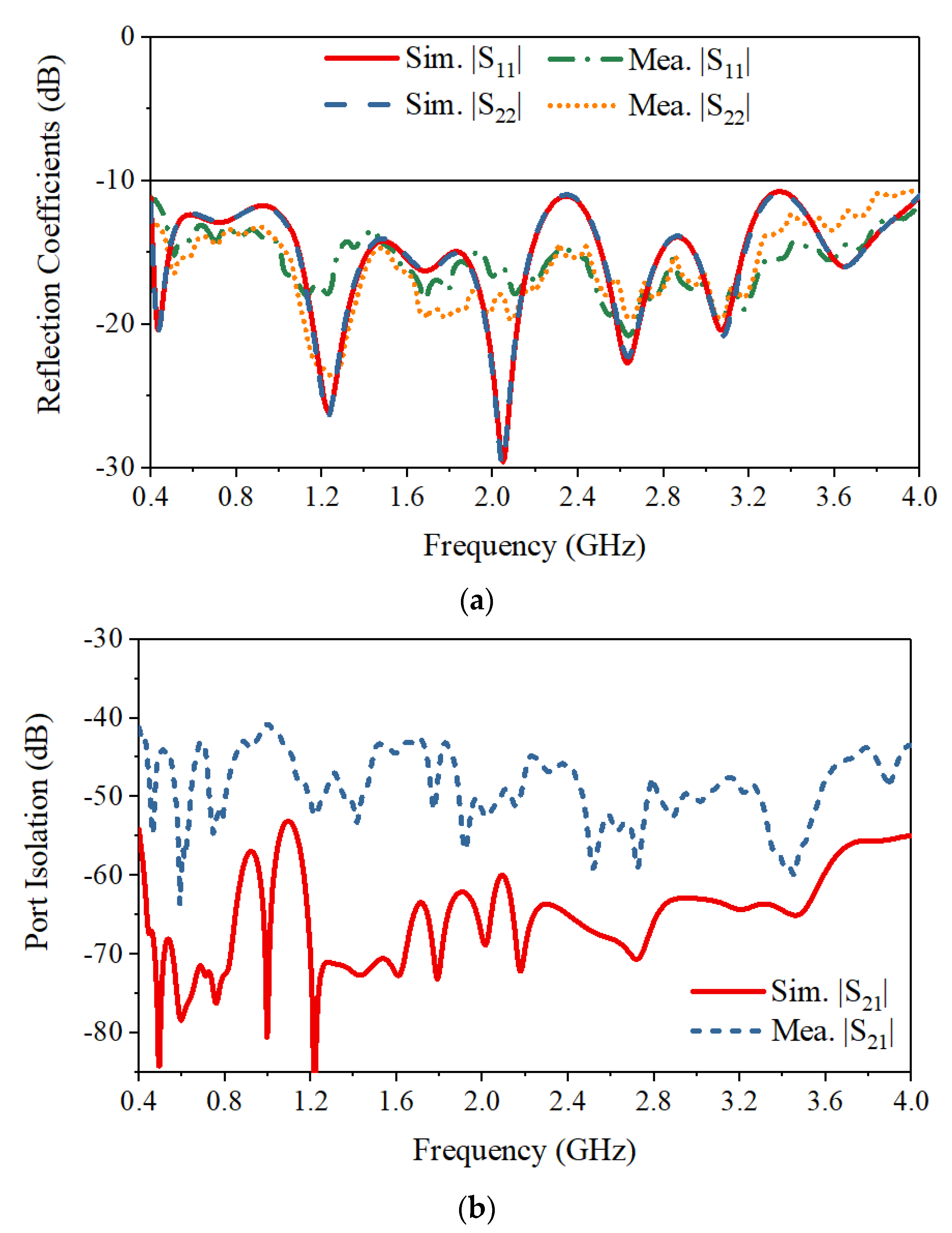 Sensors 21 00503 g007