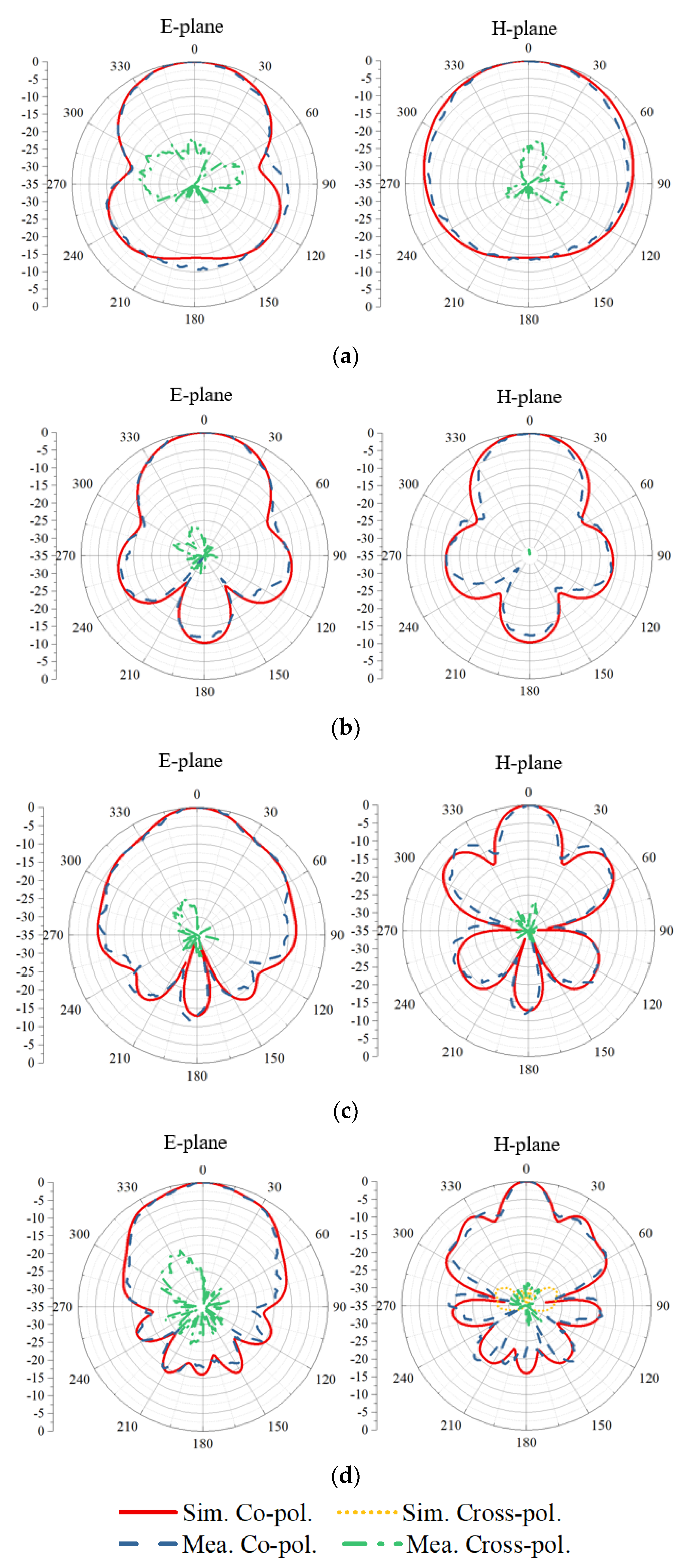 Sensors 21 00503 g008