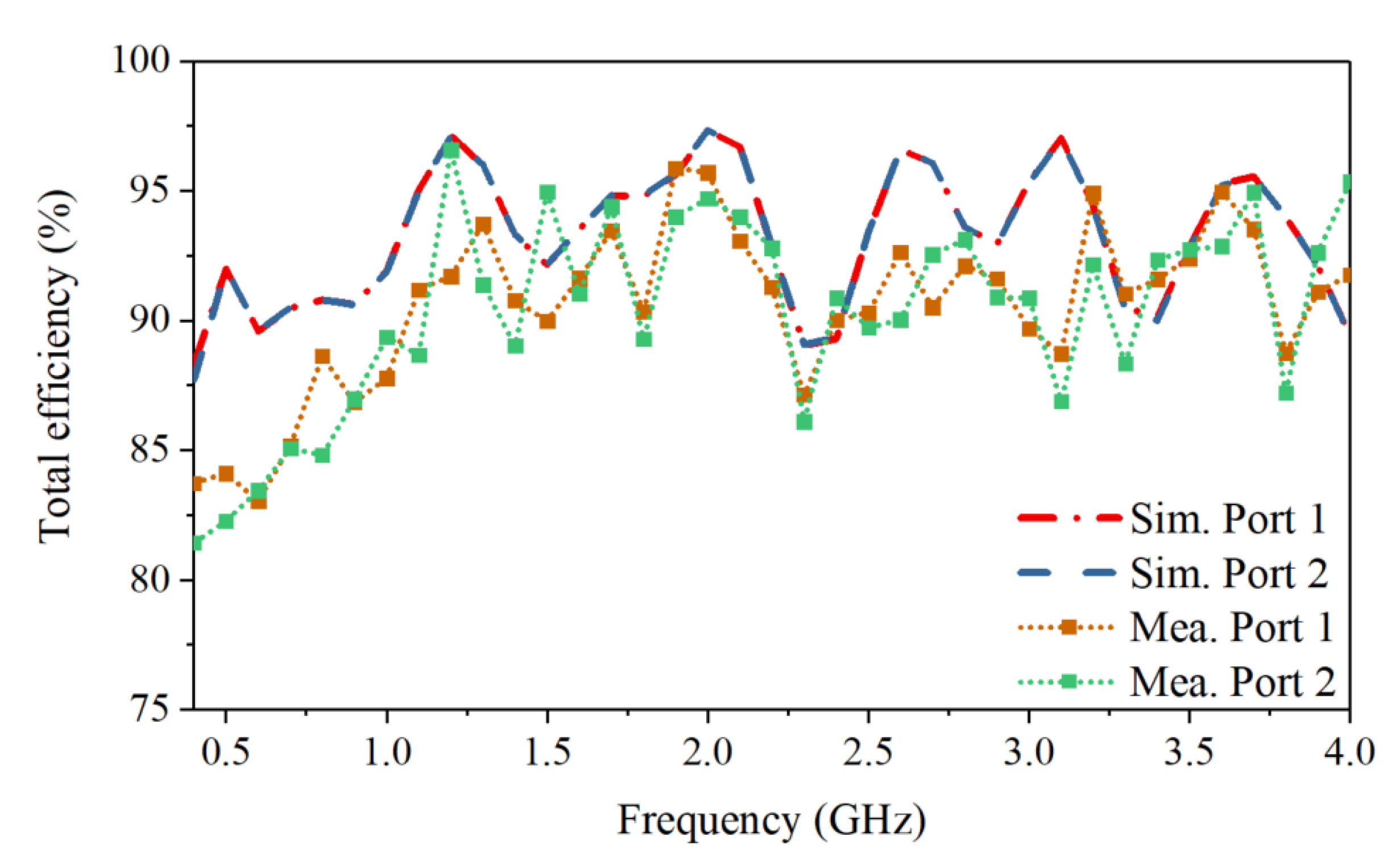 Sensors 21 00503 g010