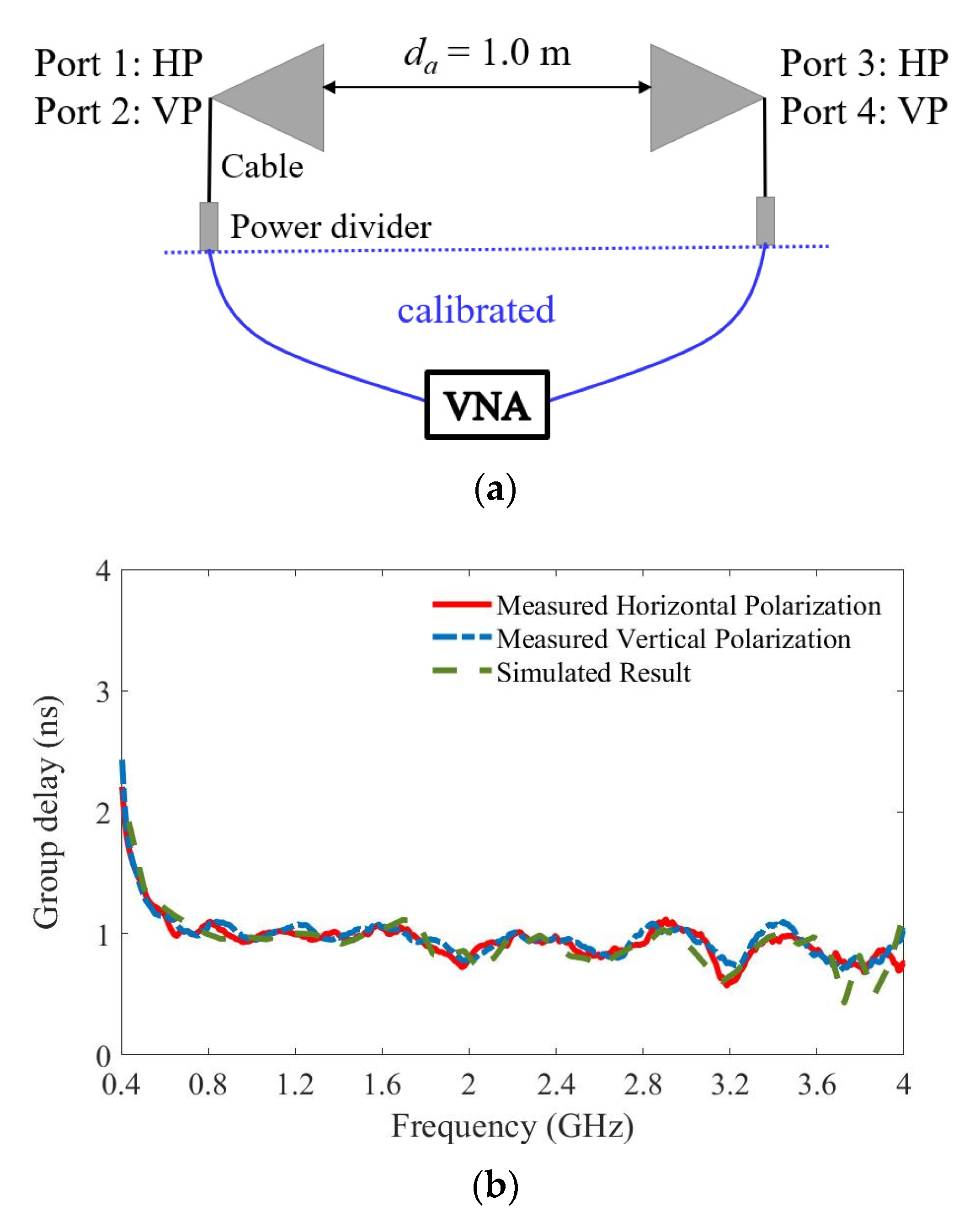 Sensors 21 00503 g011