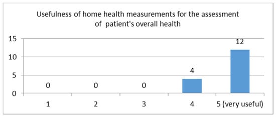 Sensors | Free Full-Text | Monitoring Health Parameters of Elders to  Support Independent Living and Improve Their Quality of Life | HTML