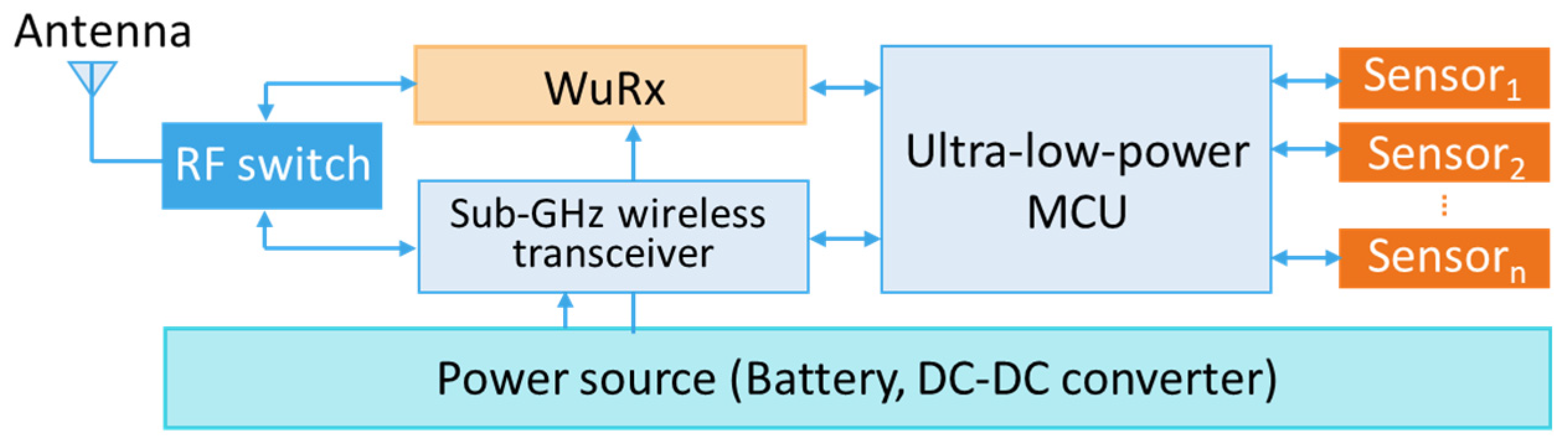 Sensors 21 00548 g008