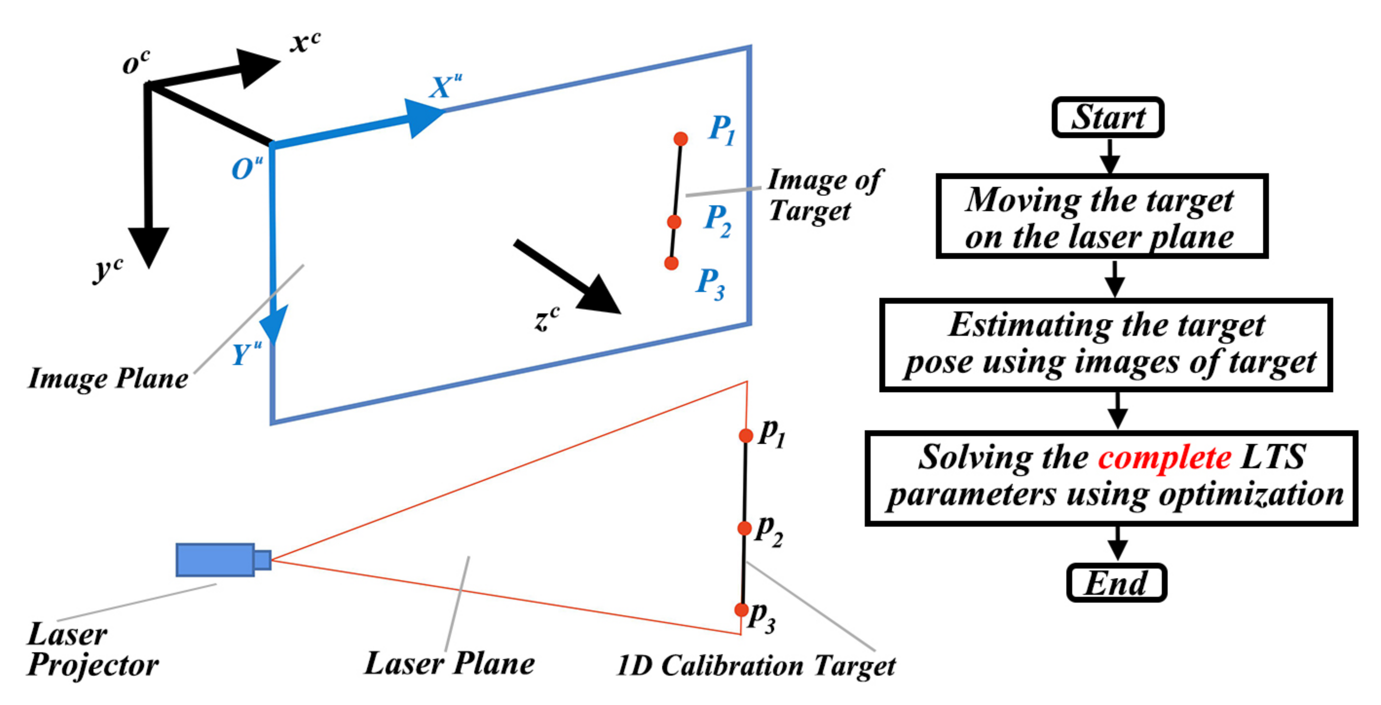 Sensors | Free Full-Text | A Camera Intrinsic Matrix-Free Calibration  Method for Laser Triangulation Sensor | HTML