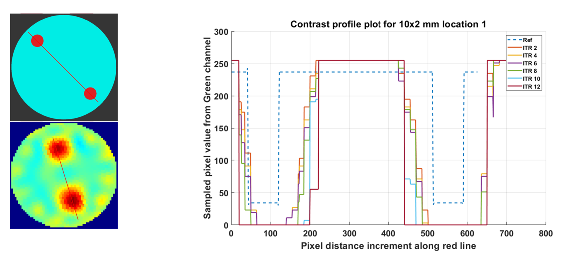Sensors 21 00564 g017 Sensors 21 00564 g017