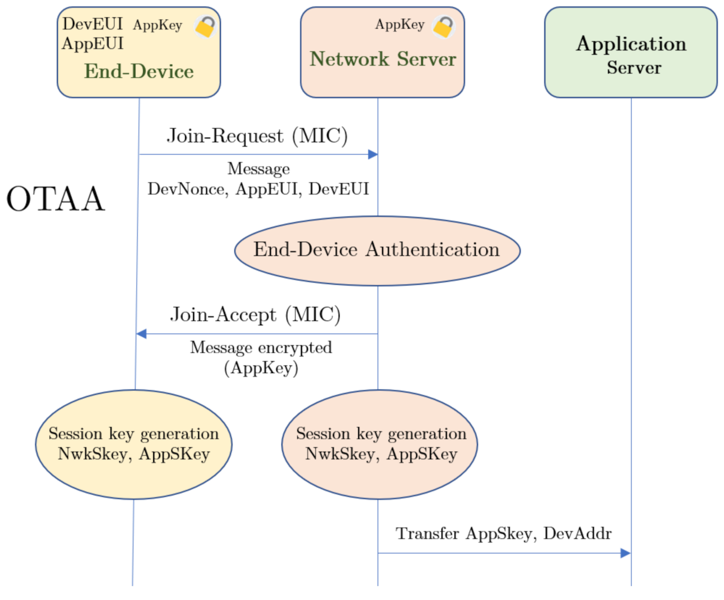 Sensors 21 00567 g004 Sensors 21 00567 g004