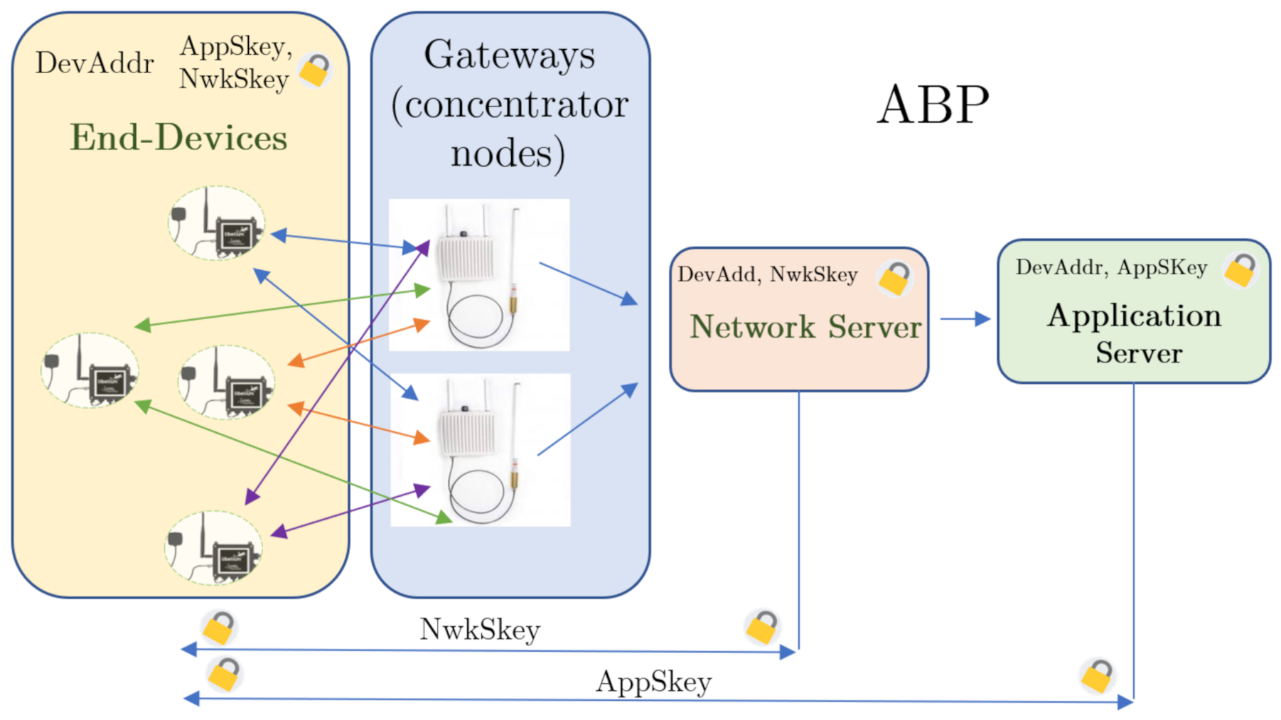 Sensors 21 00567 g005 Sensors 21 00567 g005