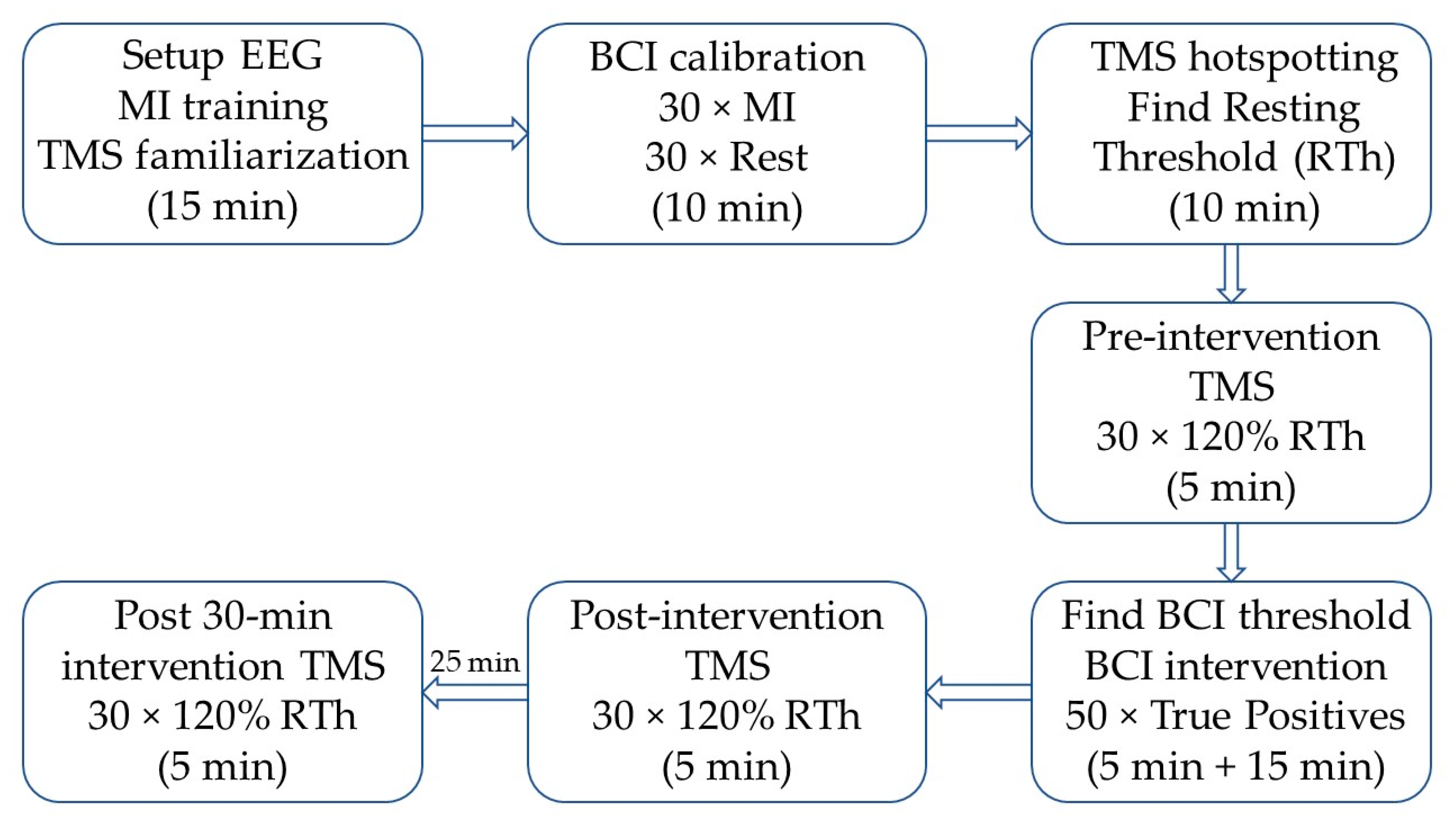 Sensors 21 00572 g001