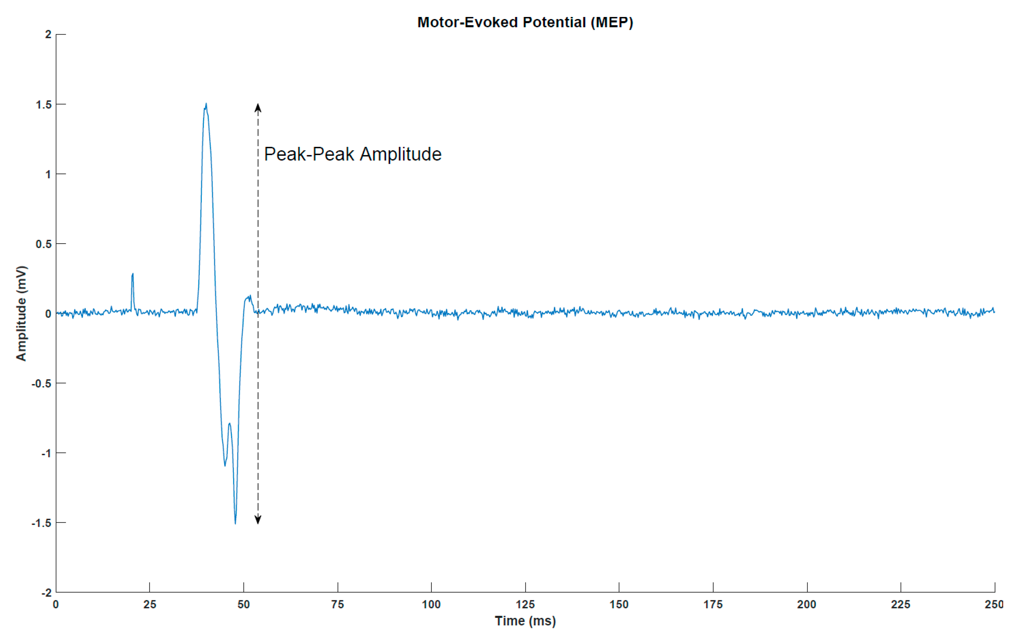 Sensors 21 00572 g002