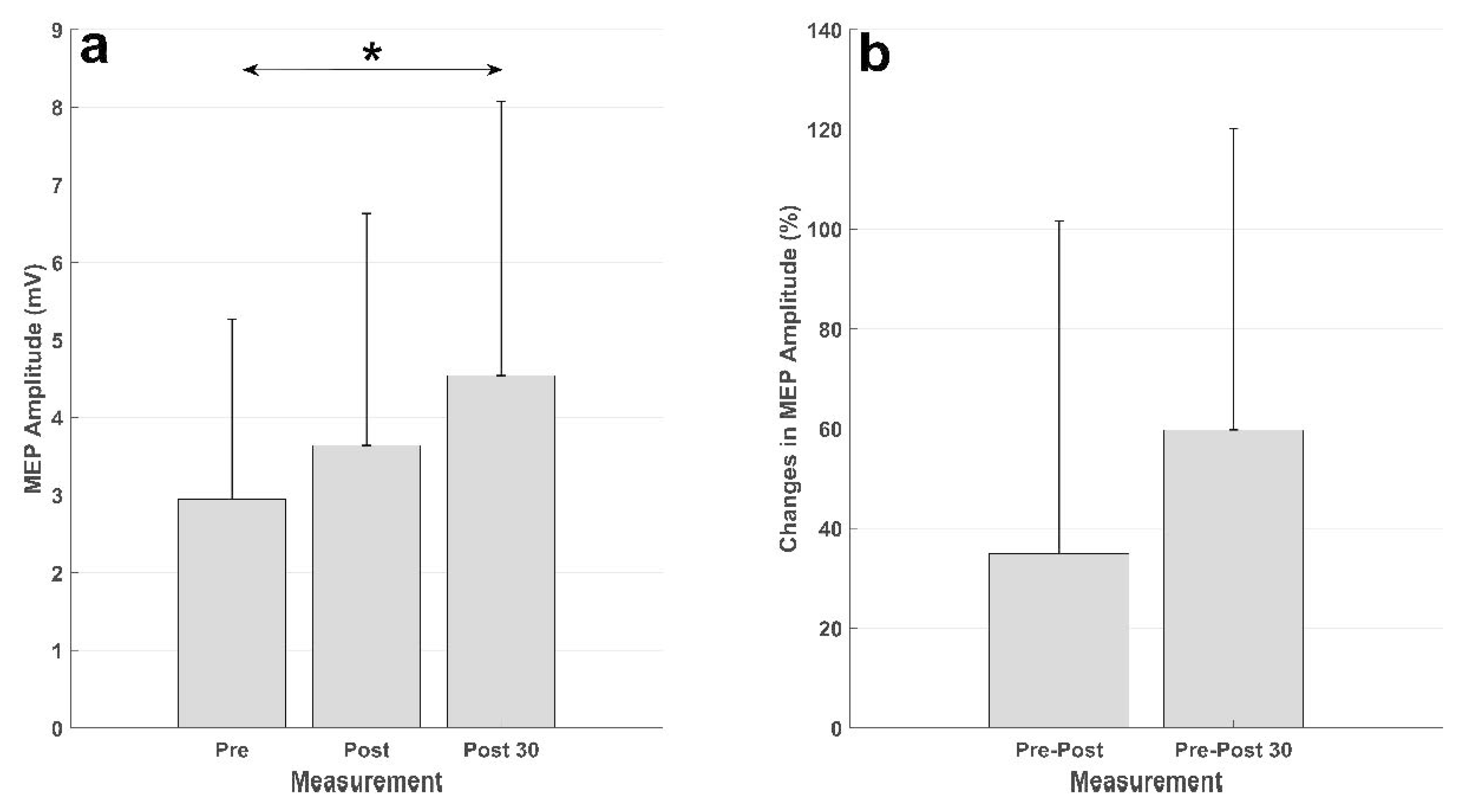 Sensors 21 00572 g005