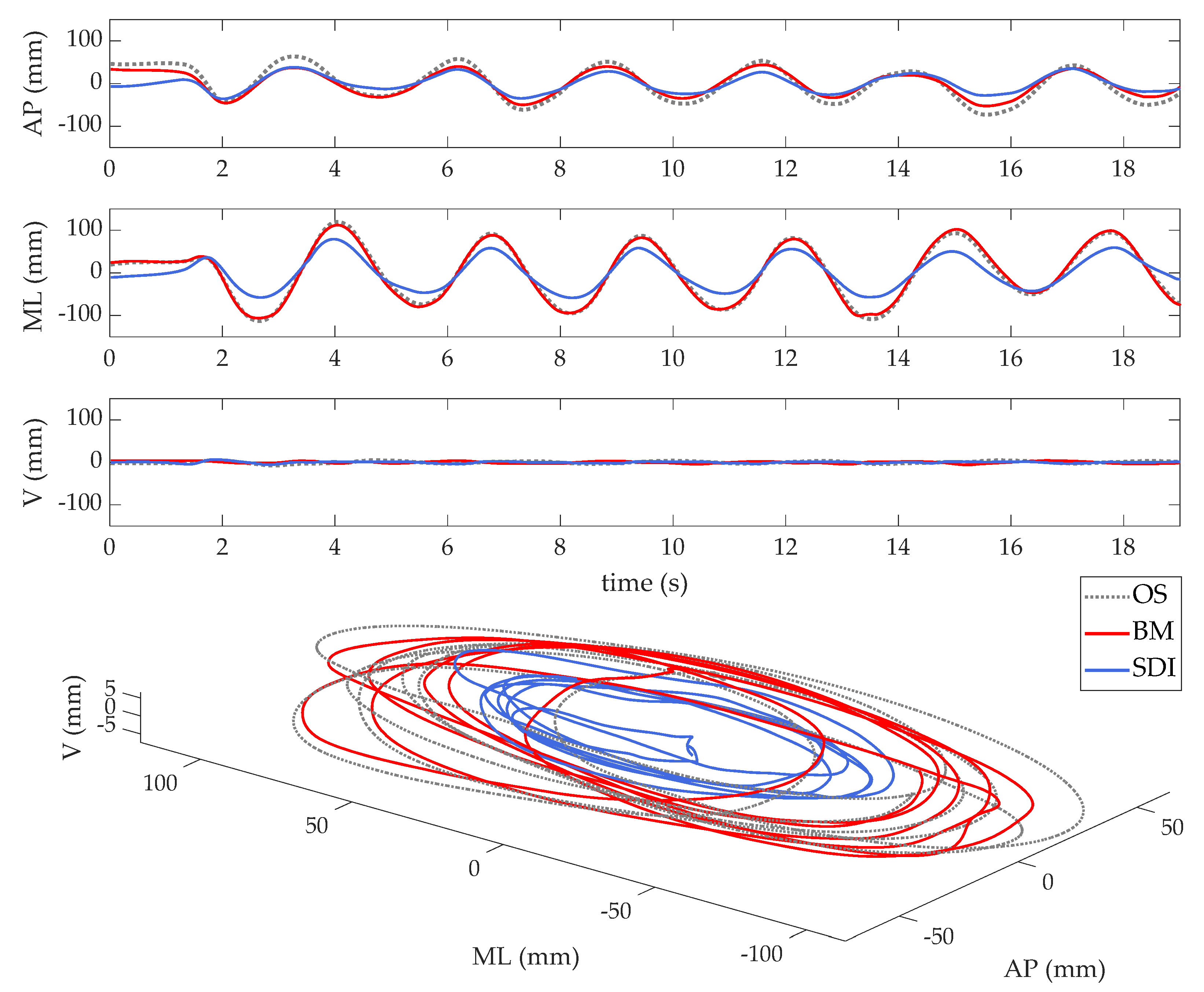 Sensors 21 00601 g004