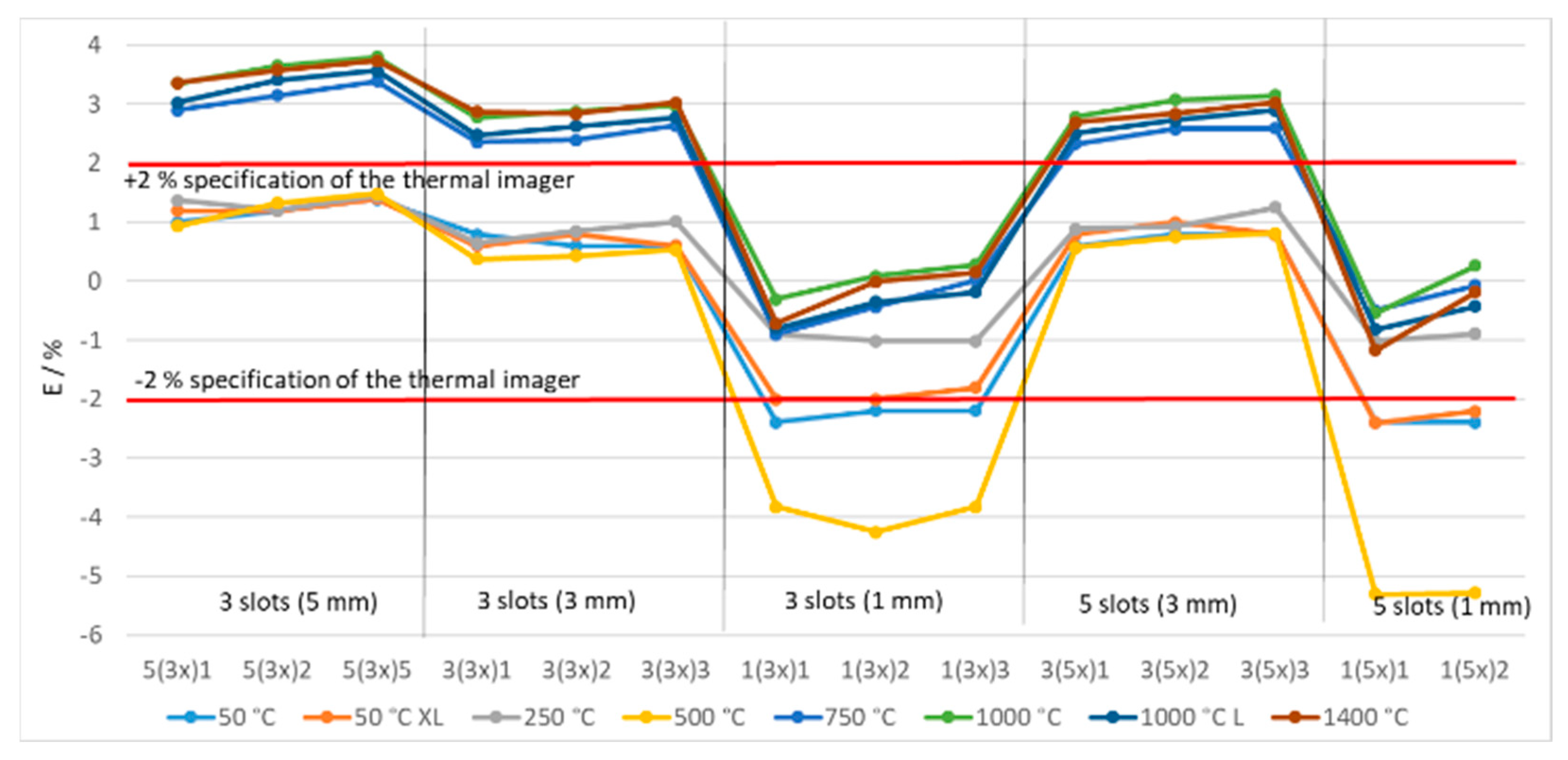Sensors 21 00607 g013