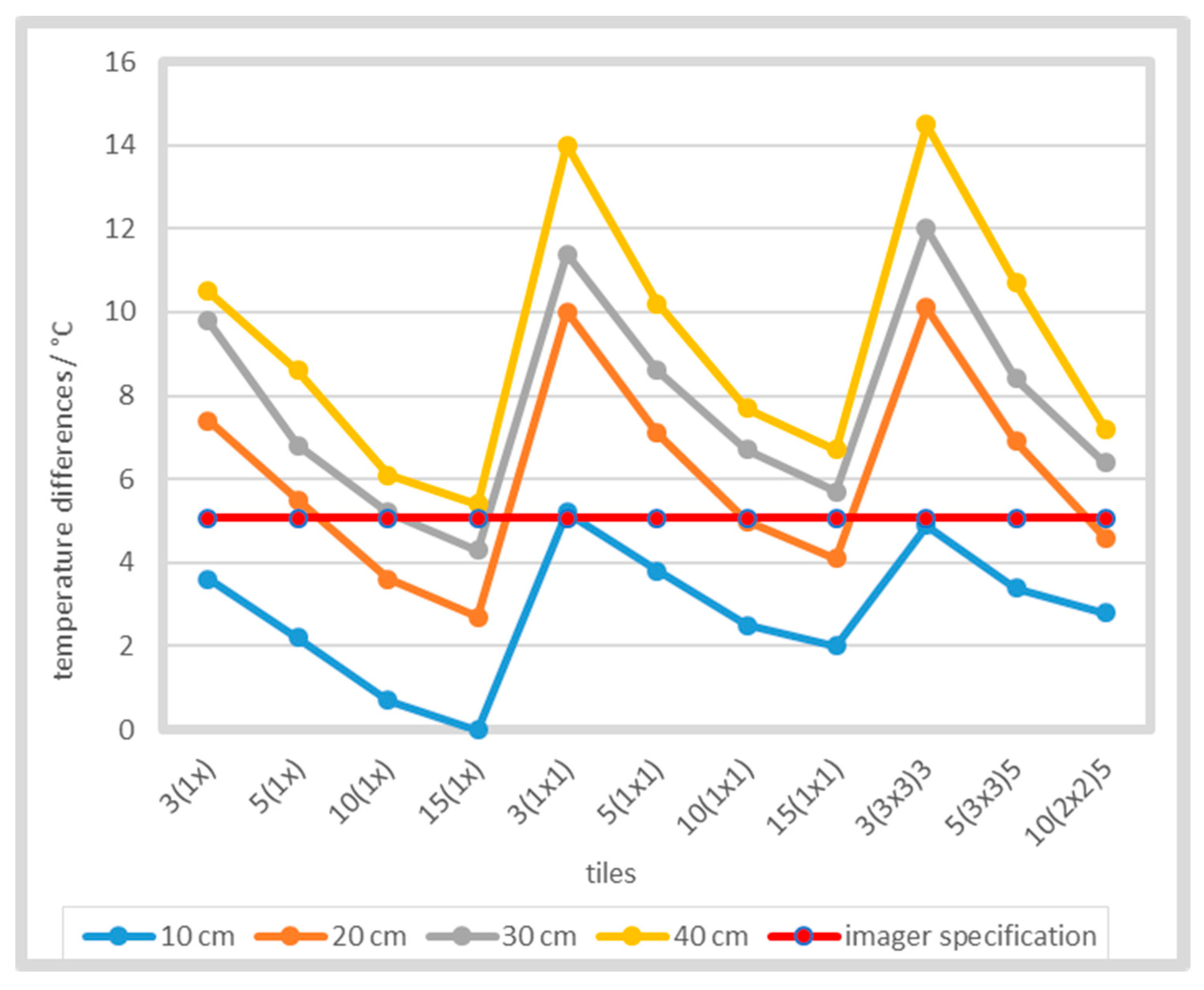 Sensors 21 00607 g014