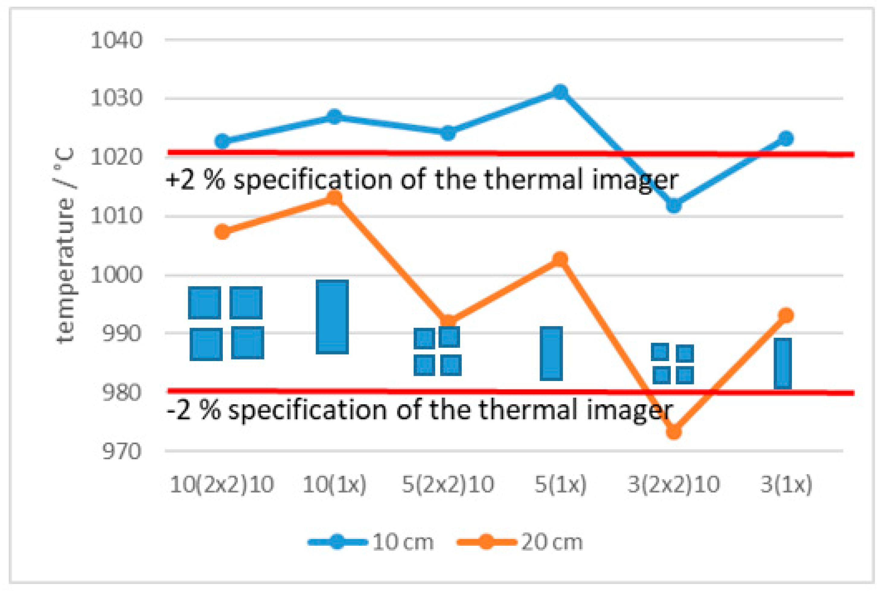 Sensors 21 00607 g019