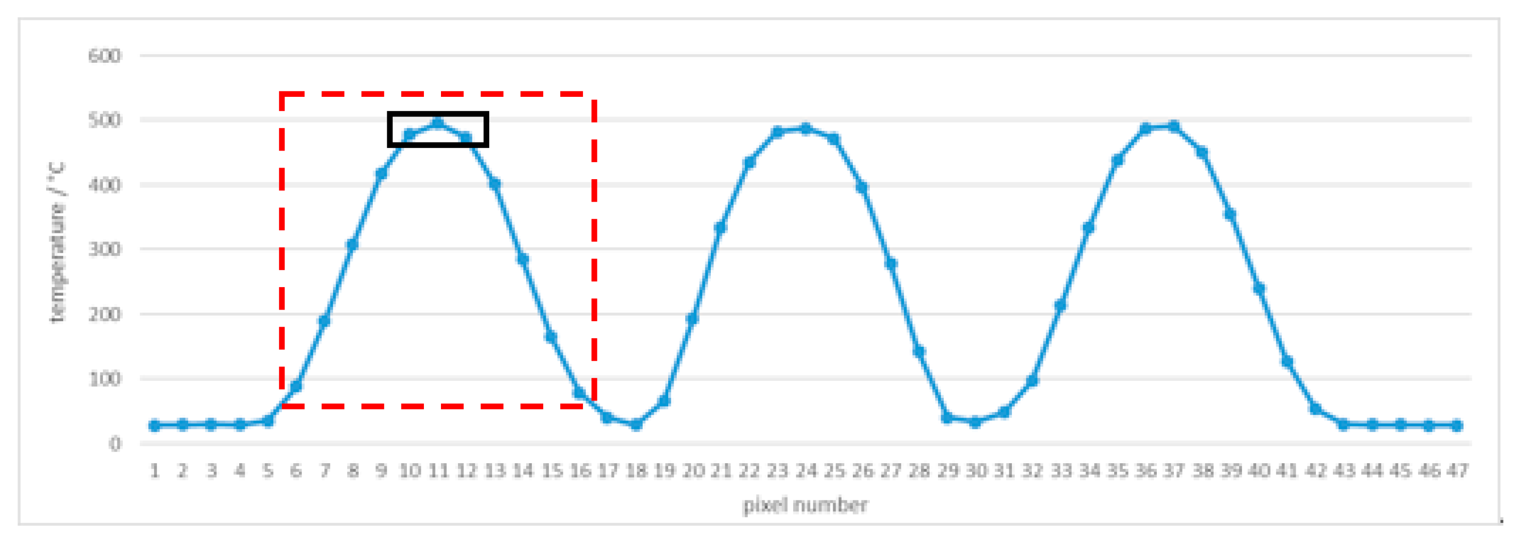 Sensors 21 00607 g022