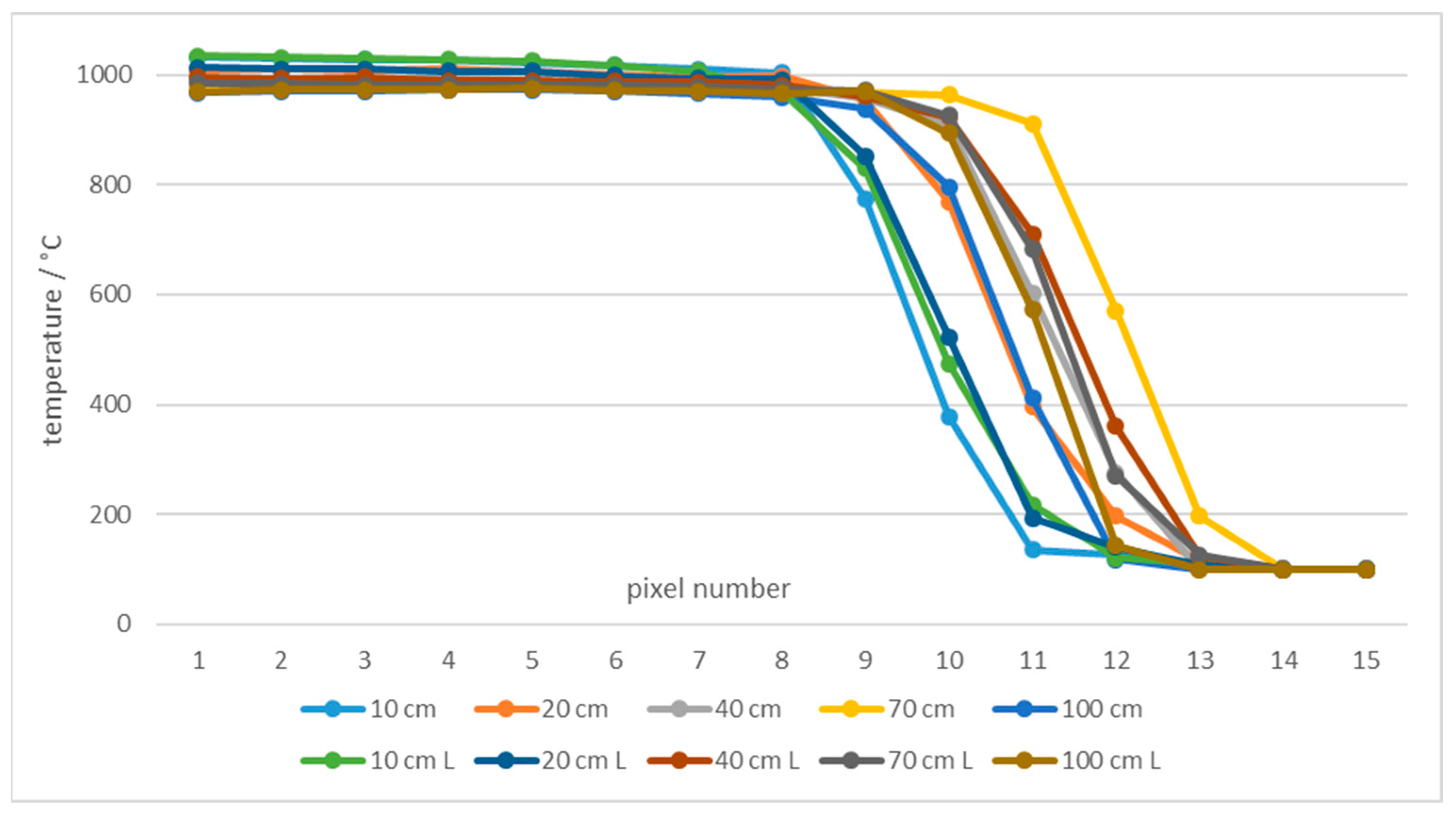 Sensors 21 00607 g026