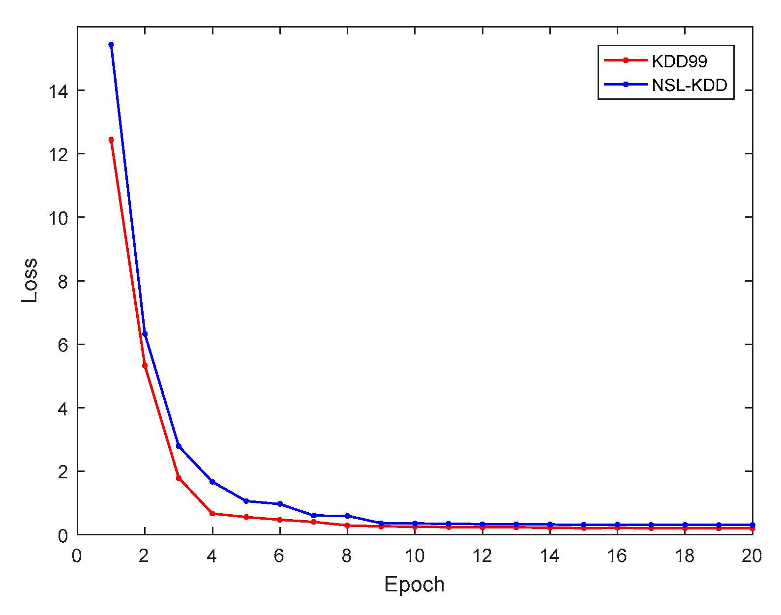 Sensors 21 00626 g005 Sensors 21 00626 g005