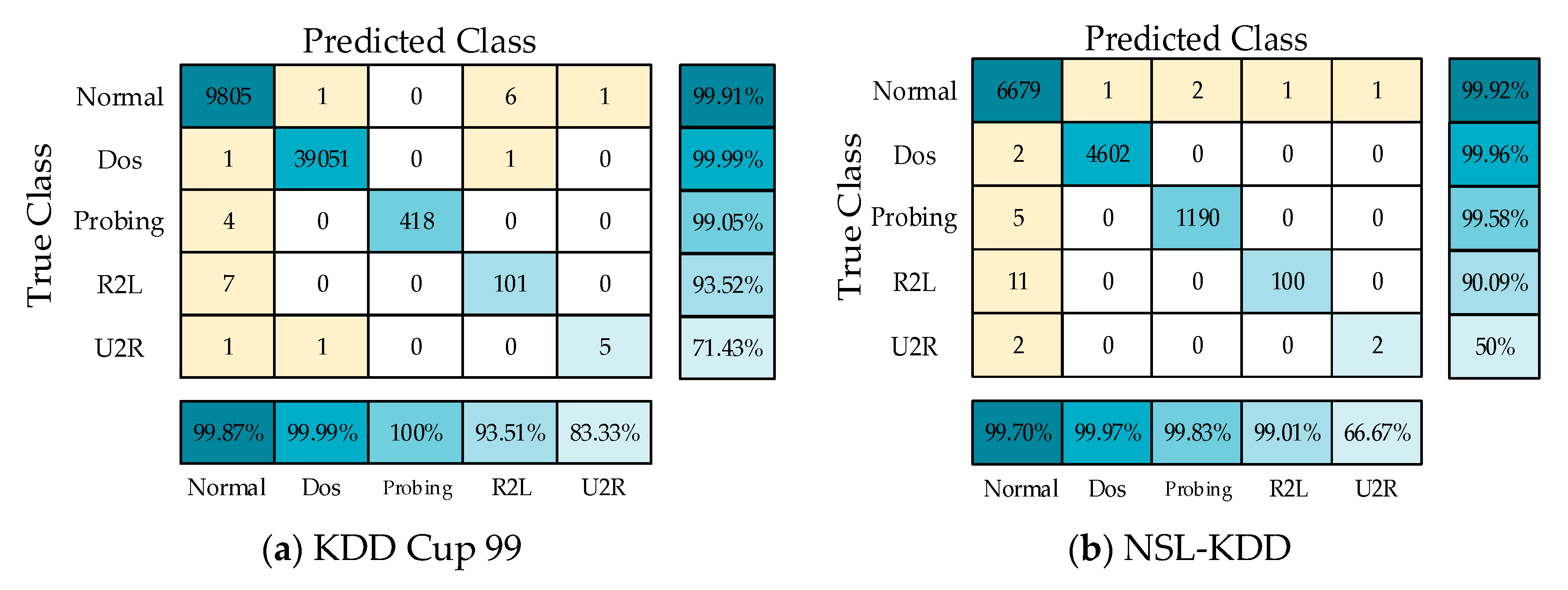 Sensors 21 00626 g006 Sensors 21 00626 g006