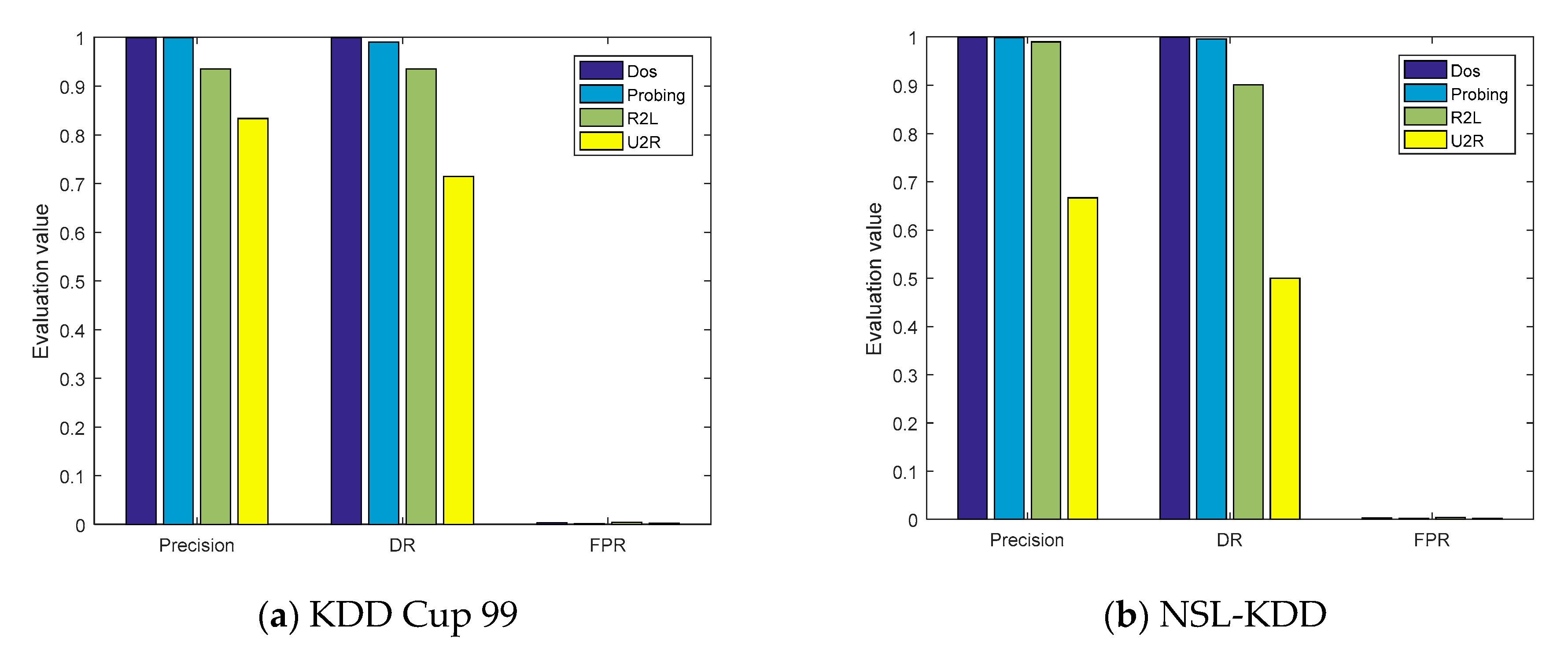Sensors 21 00626 g007 Sensors 21 00626 g007