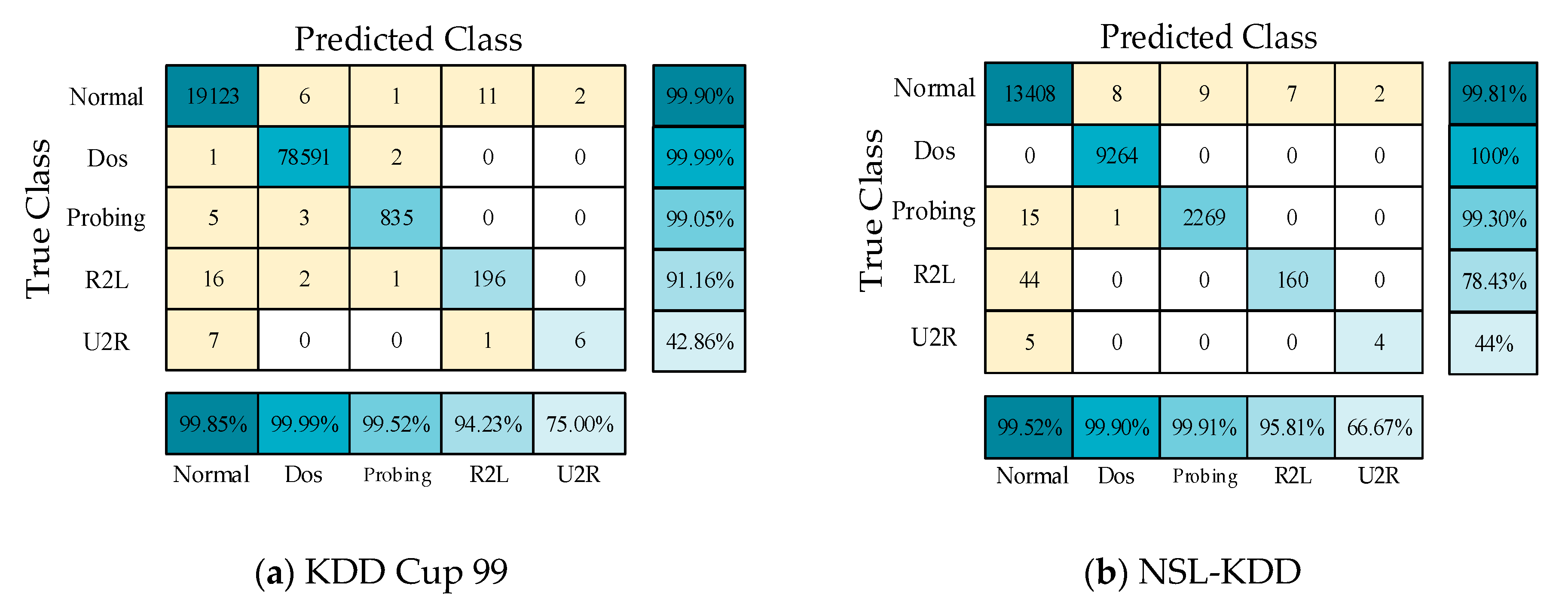 Sensors 21 00626 g008 Sensors 21 00626 g008