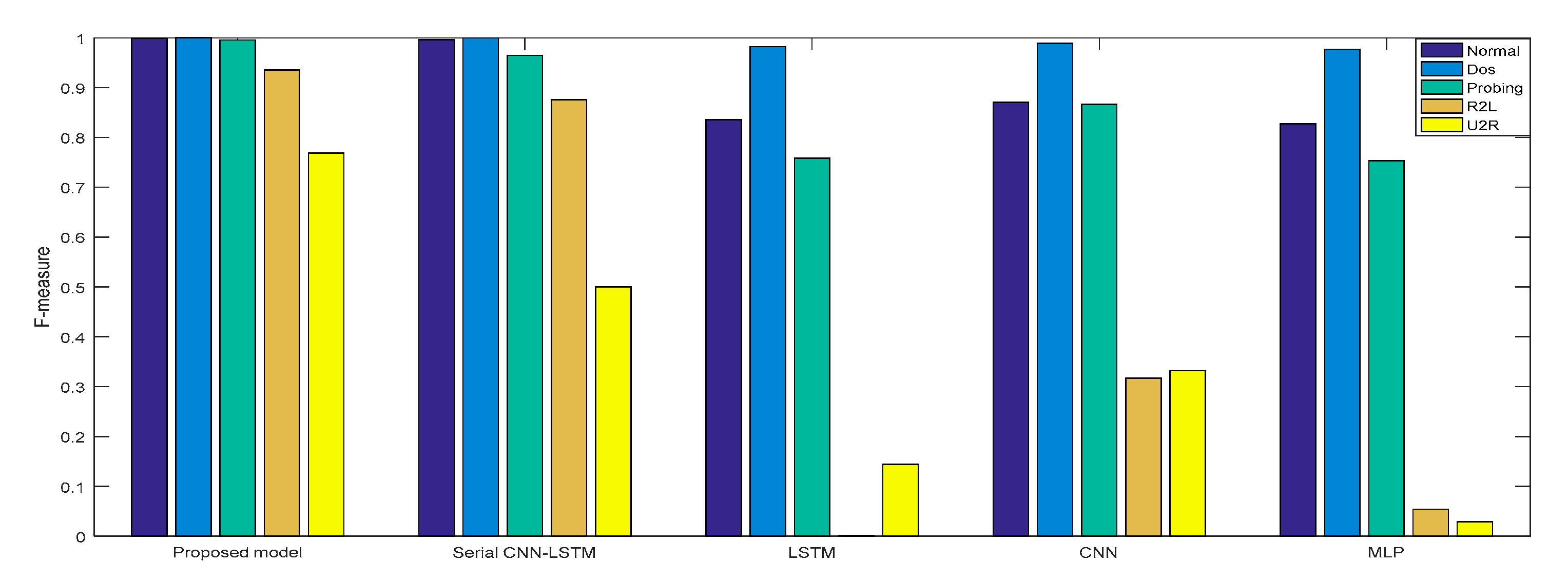 Sensors 21 00626 g011 Sensors 21 00626 g011