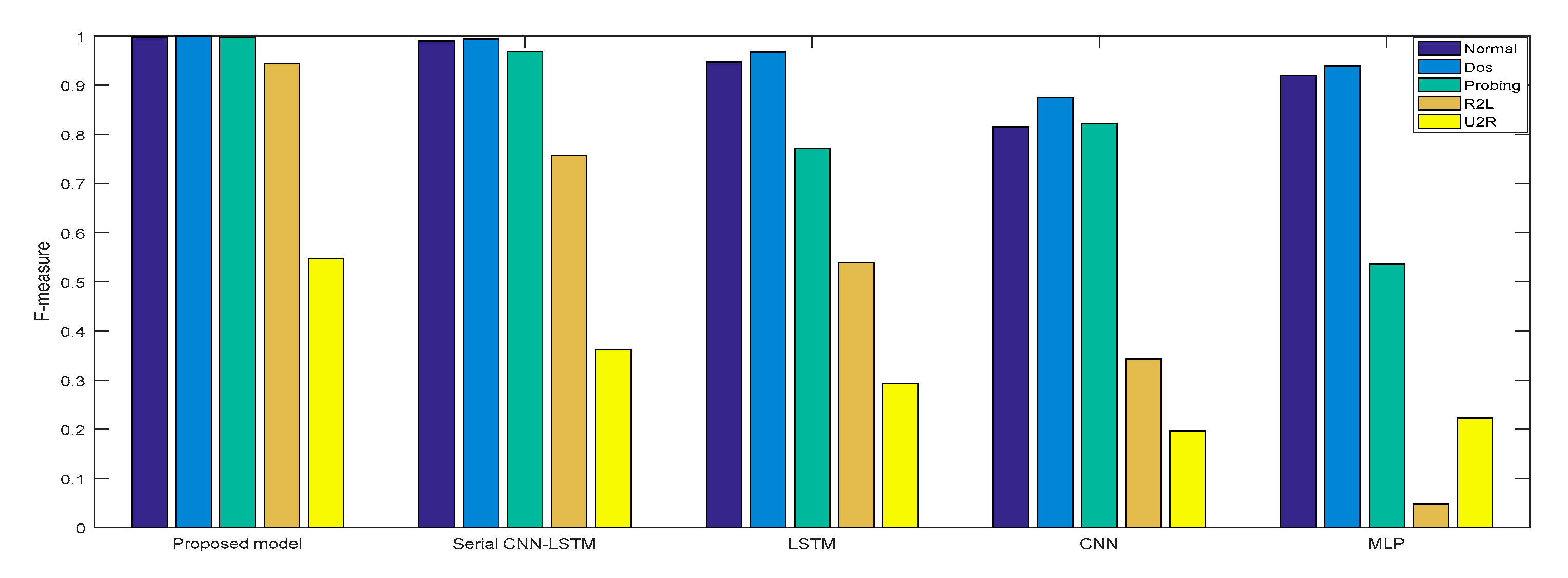 Sensors 21 00626 g013 Sensors 21 00626 g013