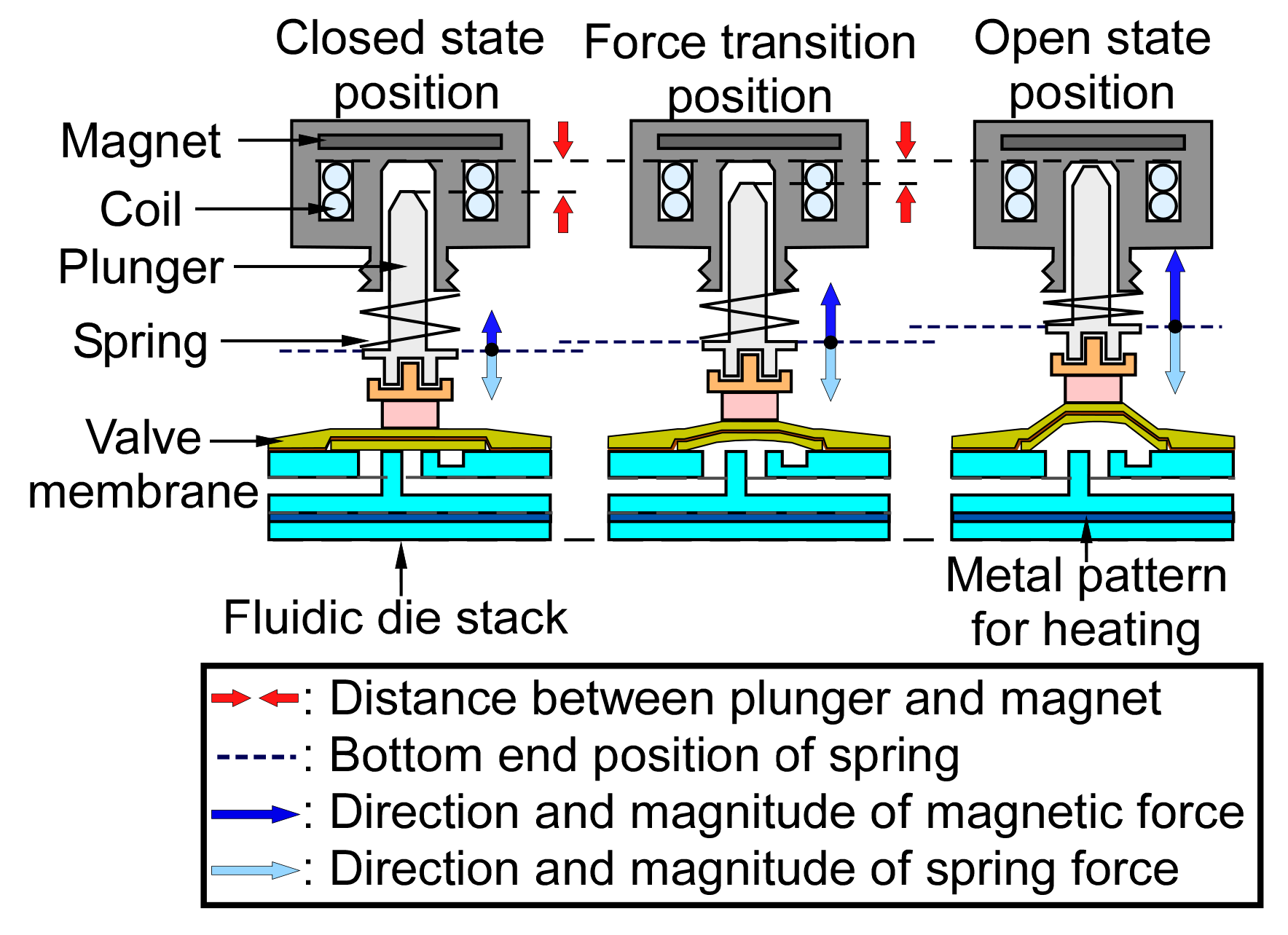 Sensors 21 00632 g005
