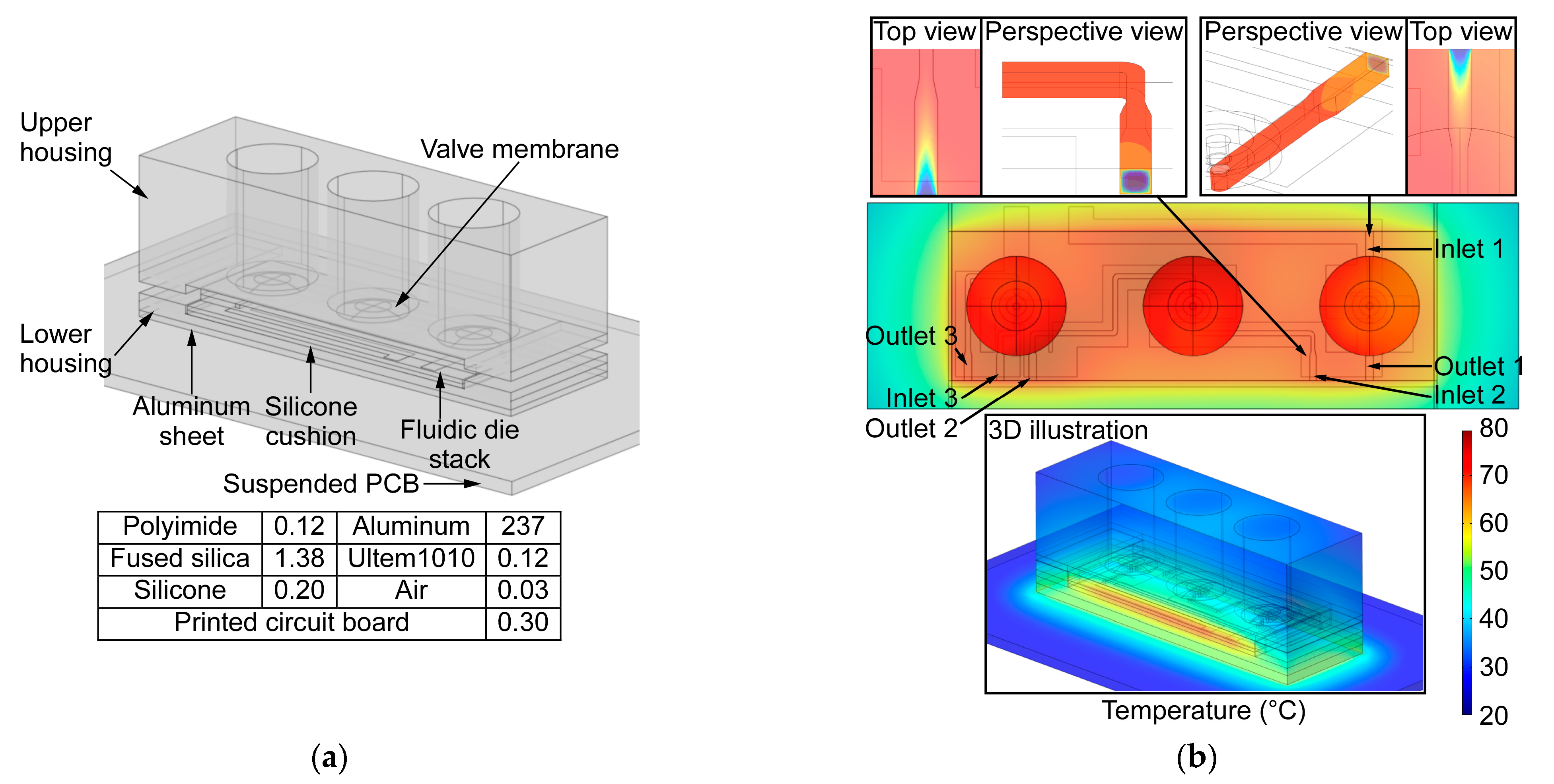 Sensors 21 00632 g007