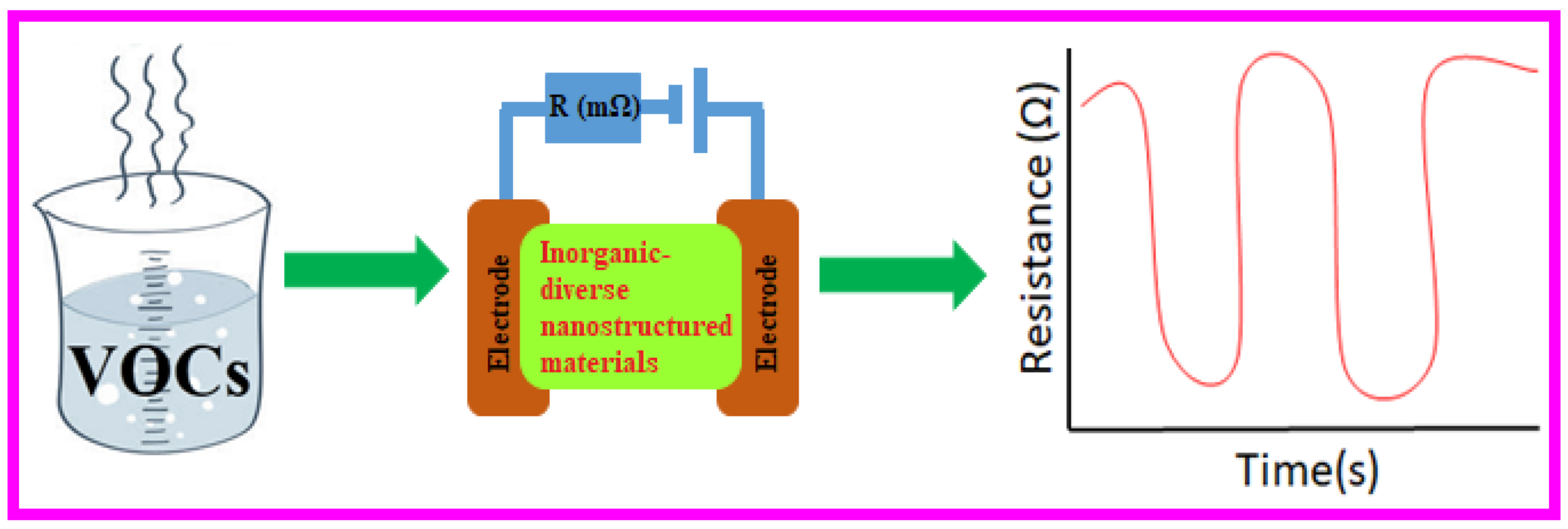 Review of Gravimetric Sensing of Volatile Organic Compounds