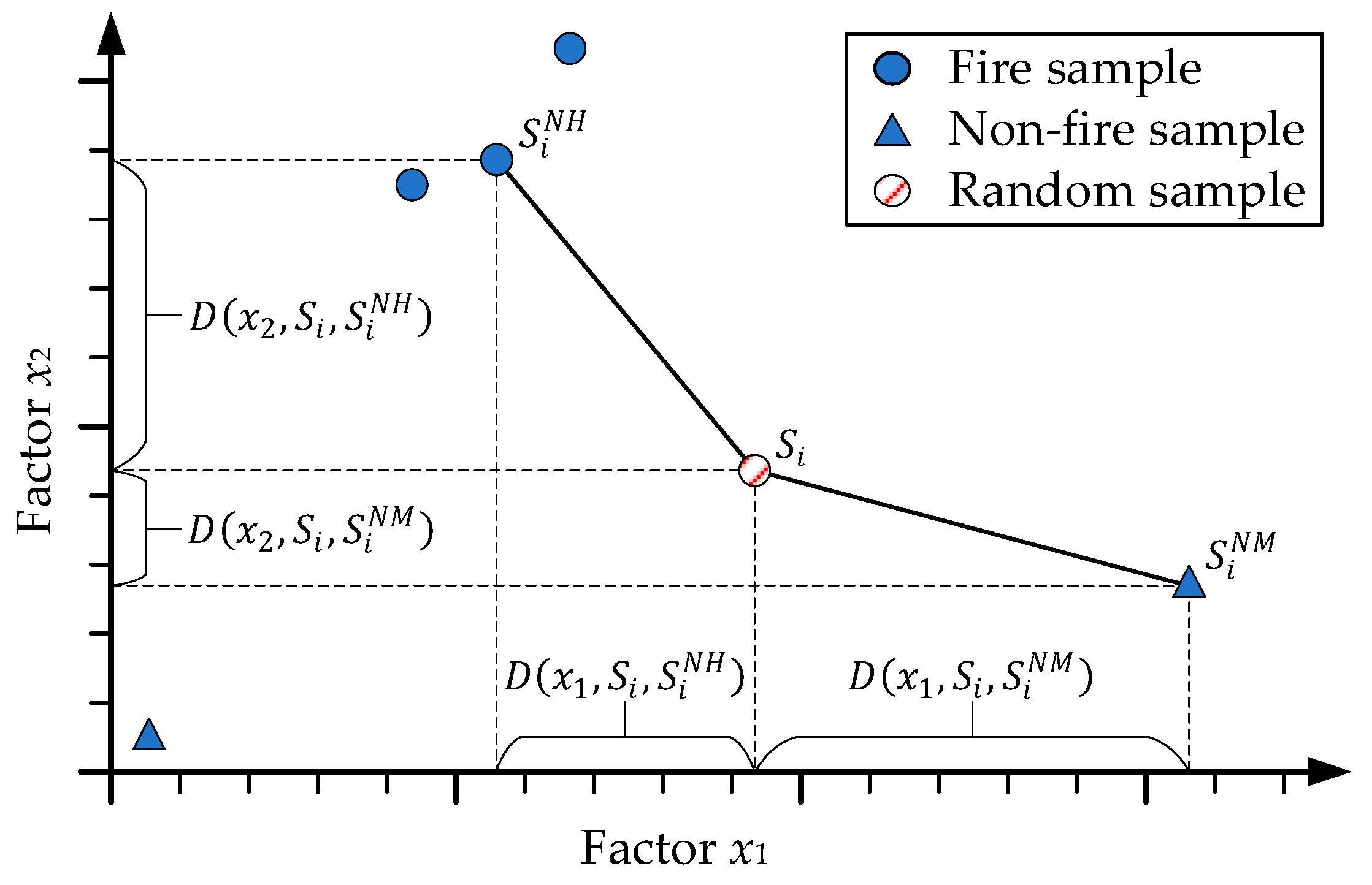 Sensors 21 00634 g002