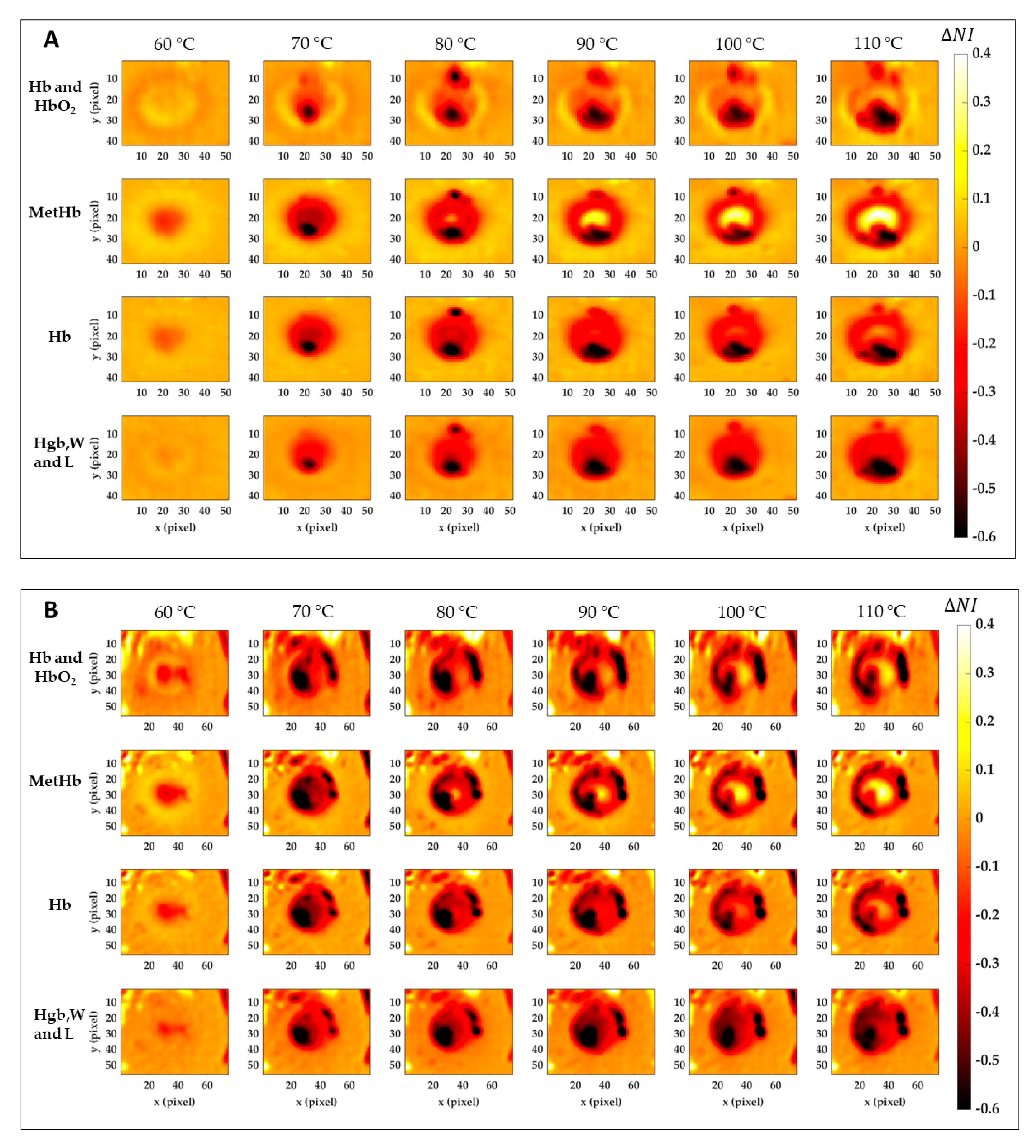 Sensors 21 00643 g008