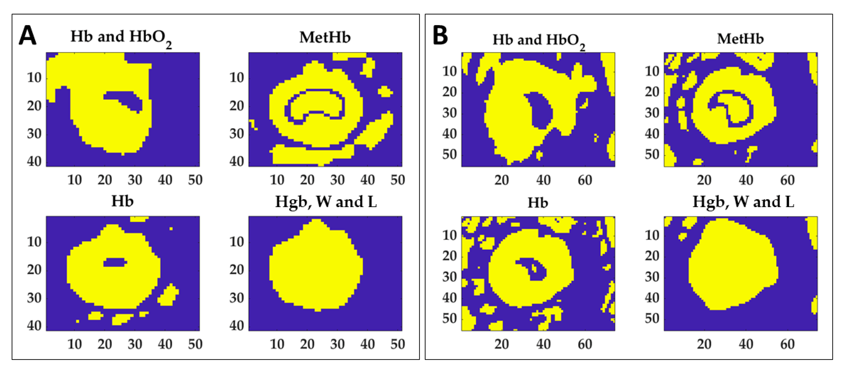 Sensors 21 00643 g010