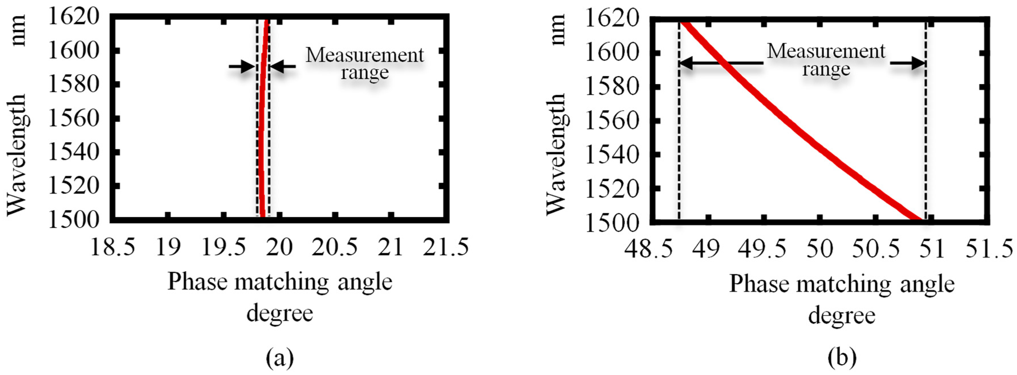 Sensors 21 00670 g003 Sensors 21 00670 g003