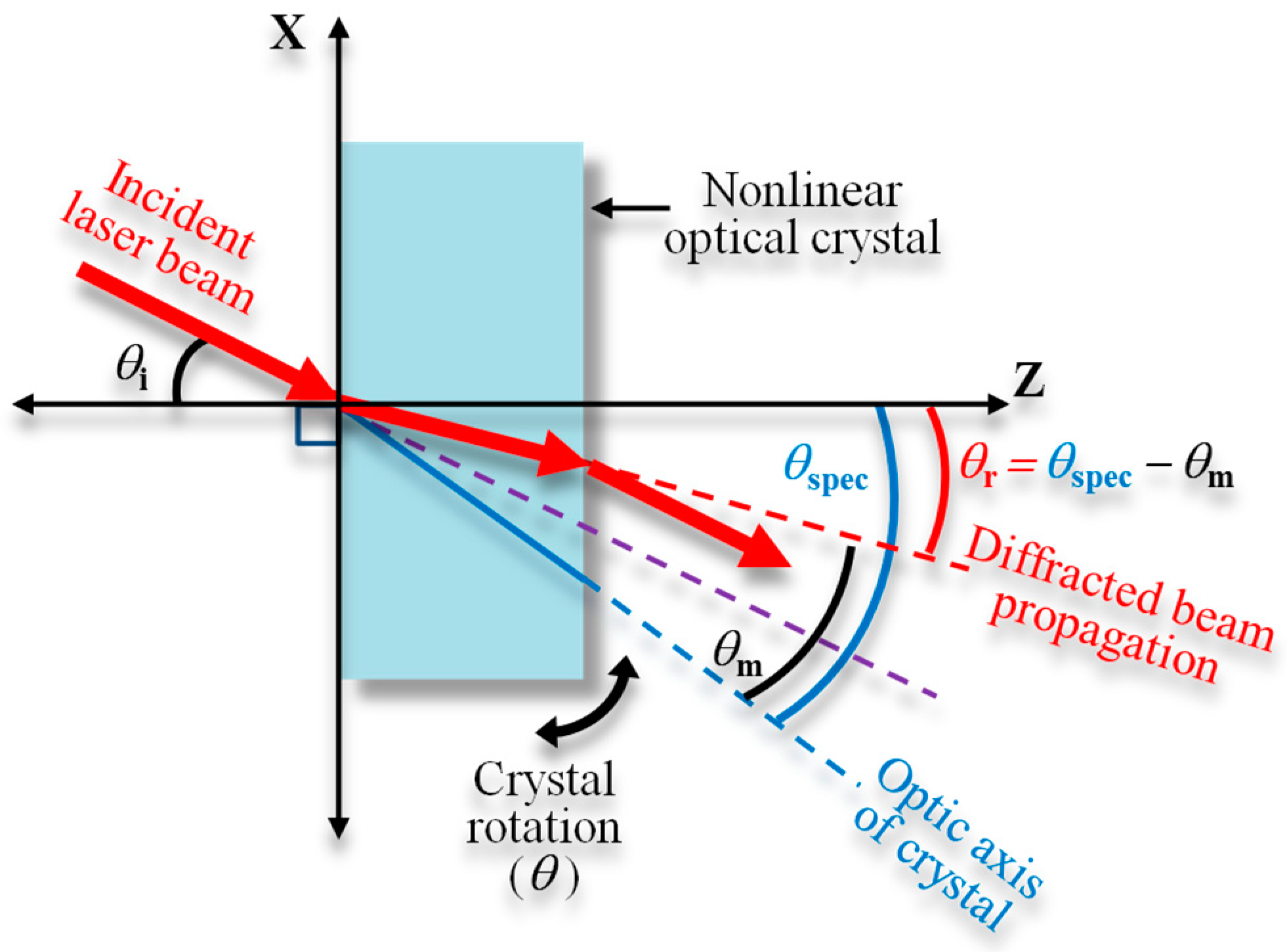 Sensors 21 00670 g004 Sensors 21 00670 g004