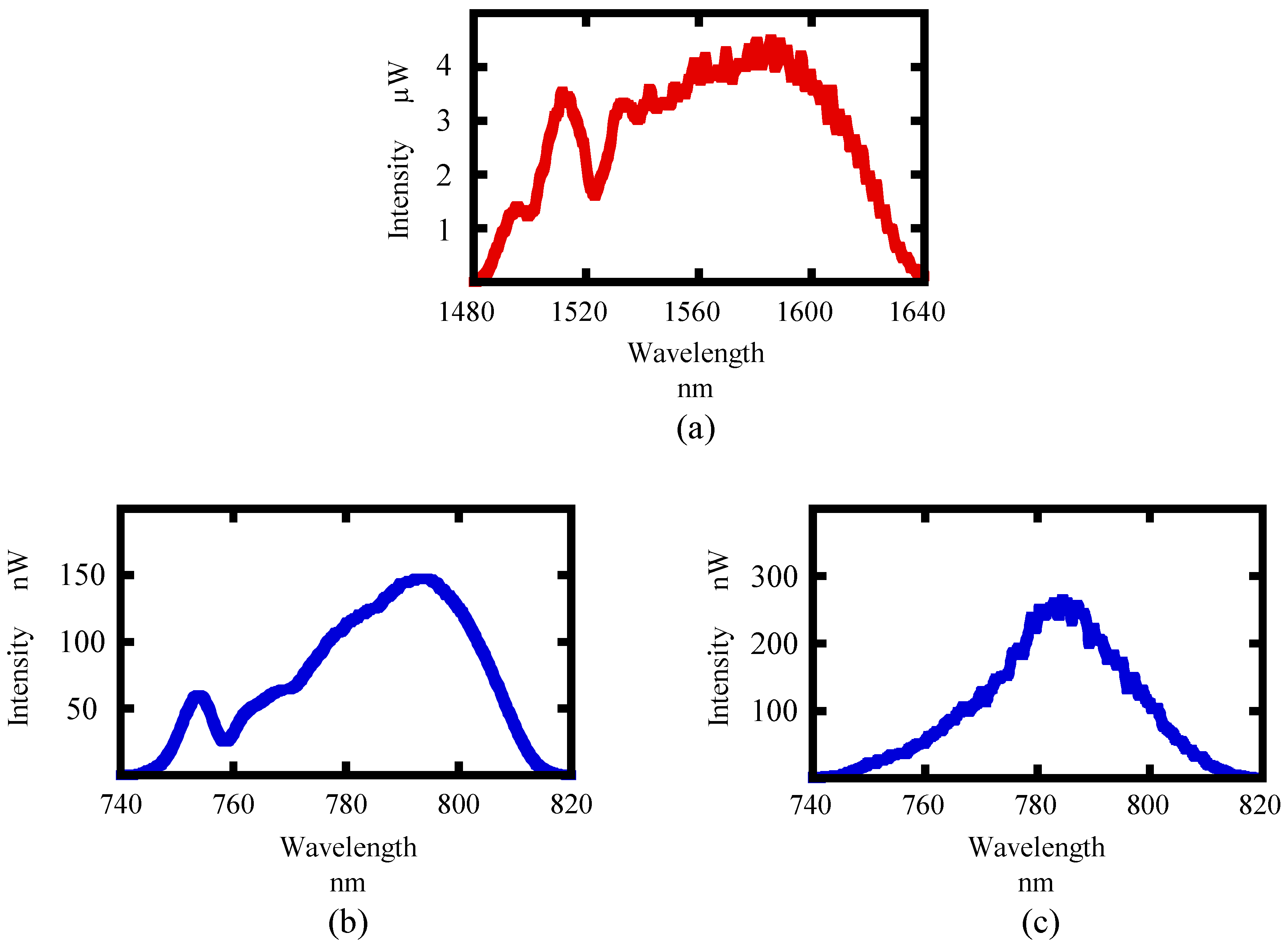 Sensors 21 00670 g006 Sensors 21 00670 g006