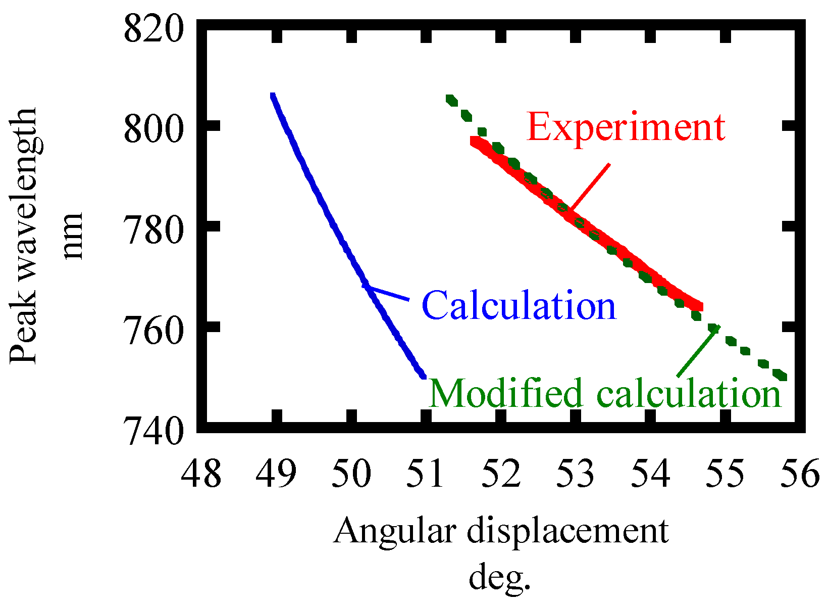 Sensors 21 00670 g008 Sensors 21 00670 g008