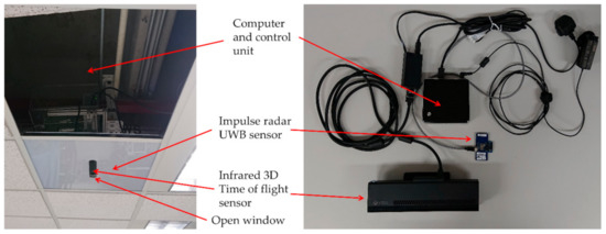 Pressure Sensor Pad - Contin - Customized Fall Management, Call & Wireless  Technologies