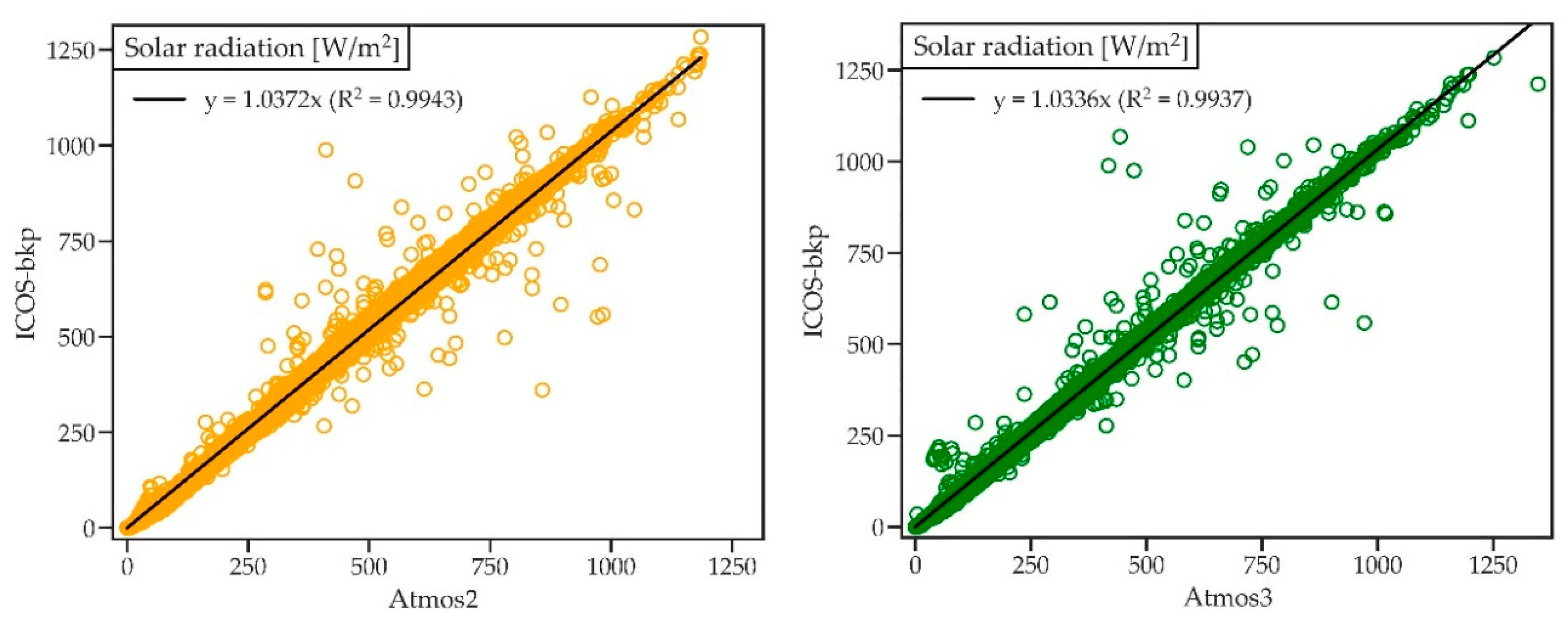 Sensors 21 00741 g0a2