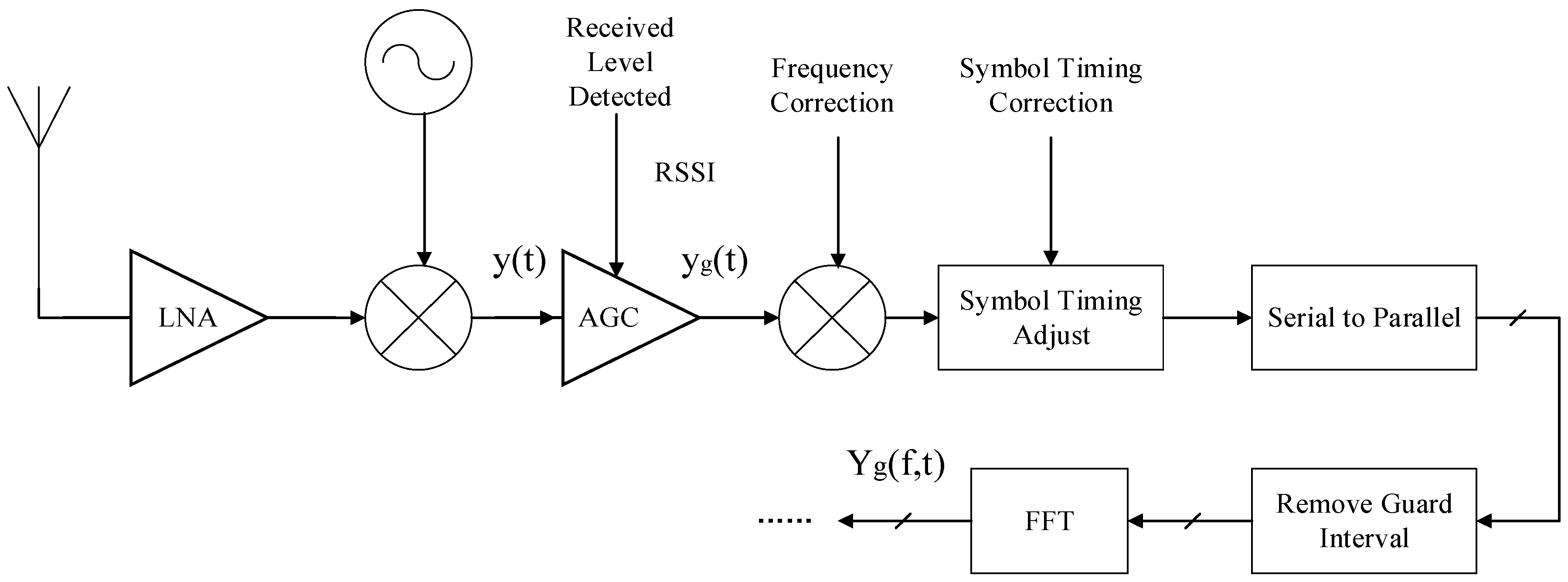 Sensors 21 00751 g001 Sensors 21 00751 g001