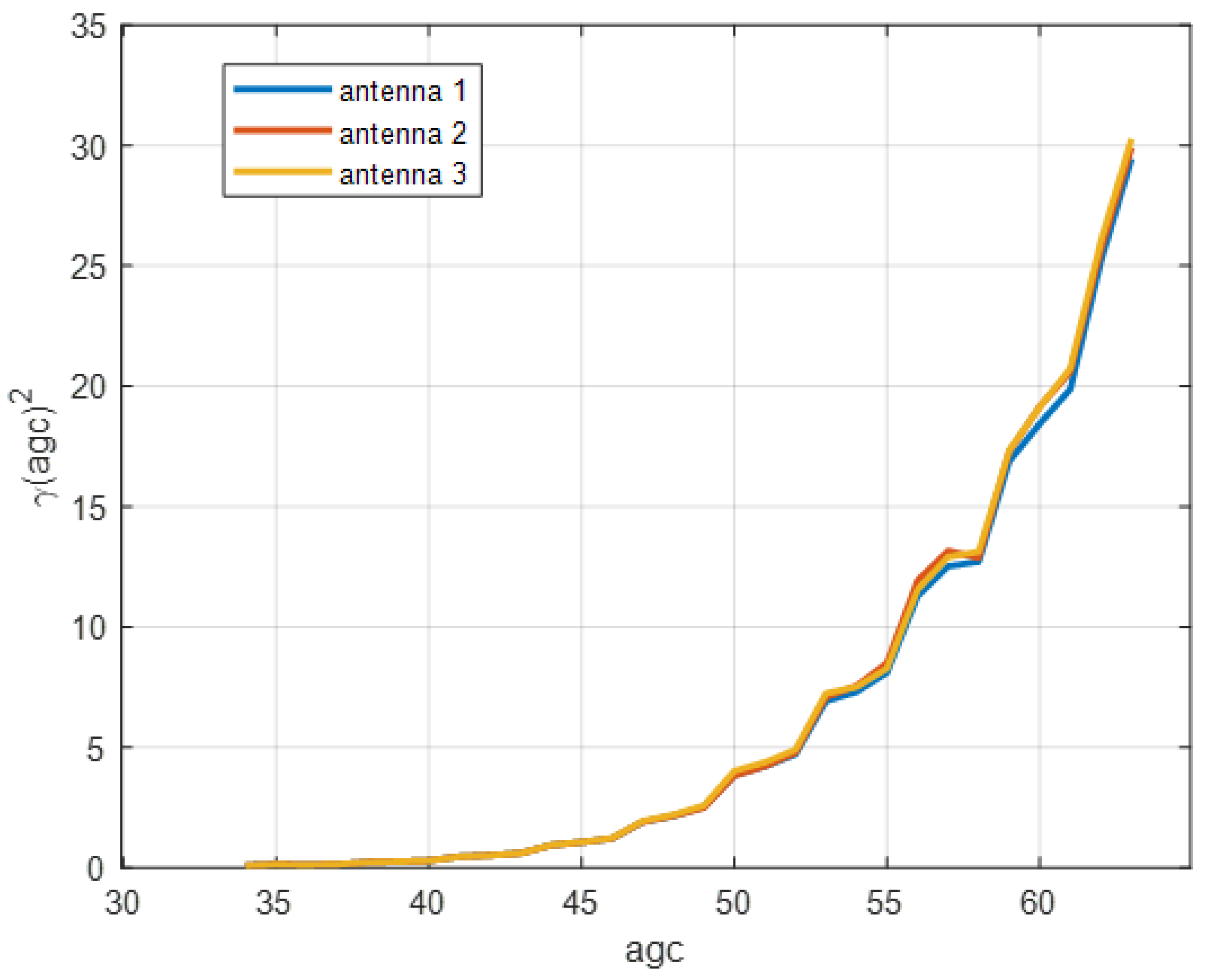 Sensors 21 00751 g002 Sensors 21 00751 g002