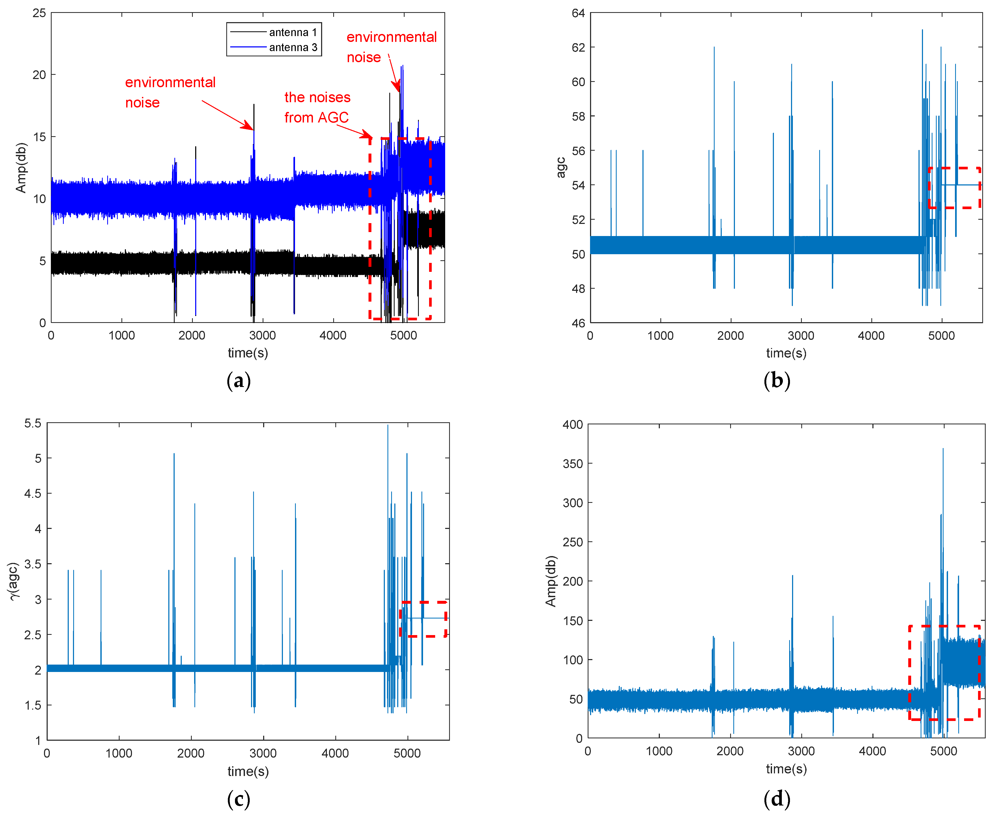Sensors 21 00751 g003 Sensors 21 00751 g003