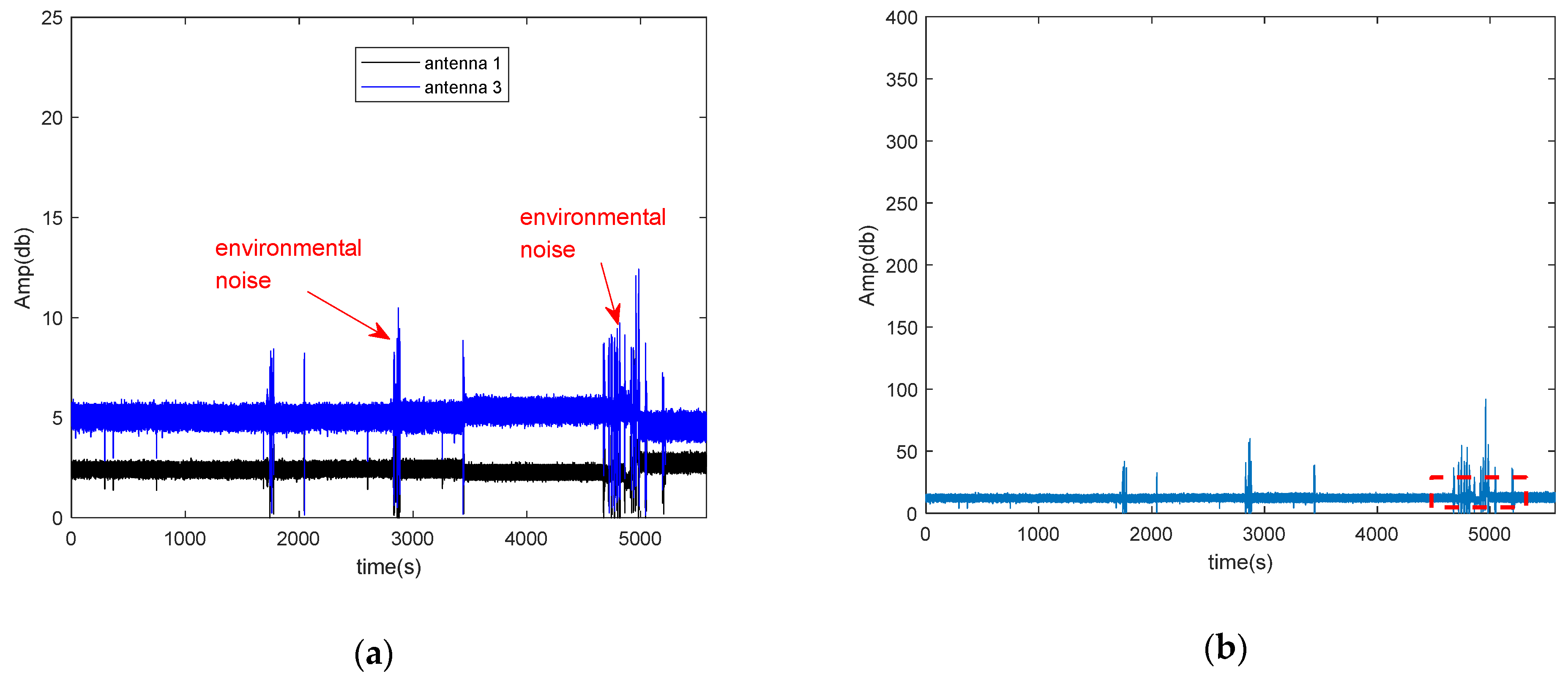 Sensors 21 00751 g004 Sensors 21 00751 g004