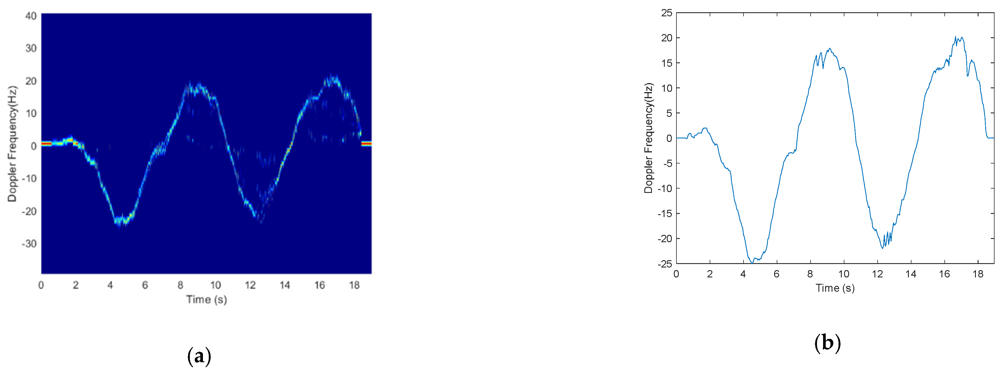 Sensors 21 00751 g007 Sensors 21 00751 g007