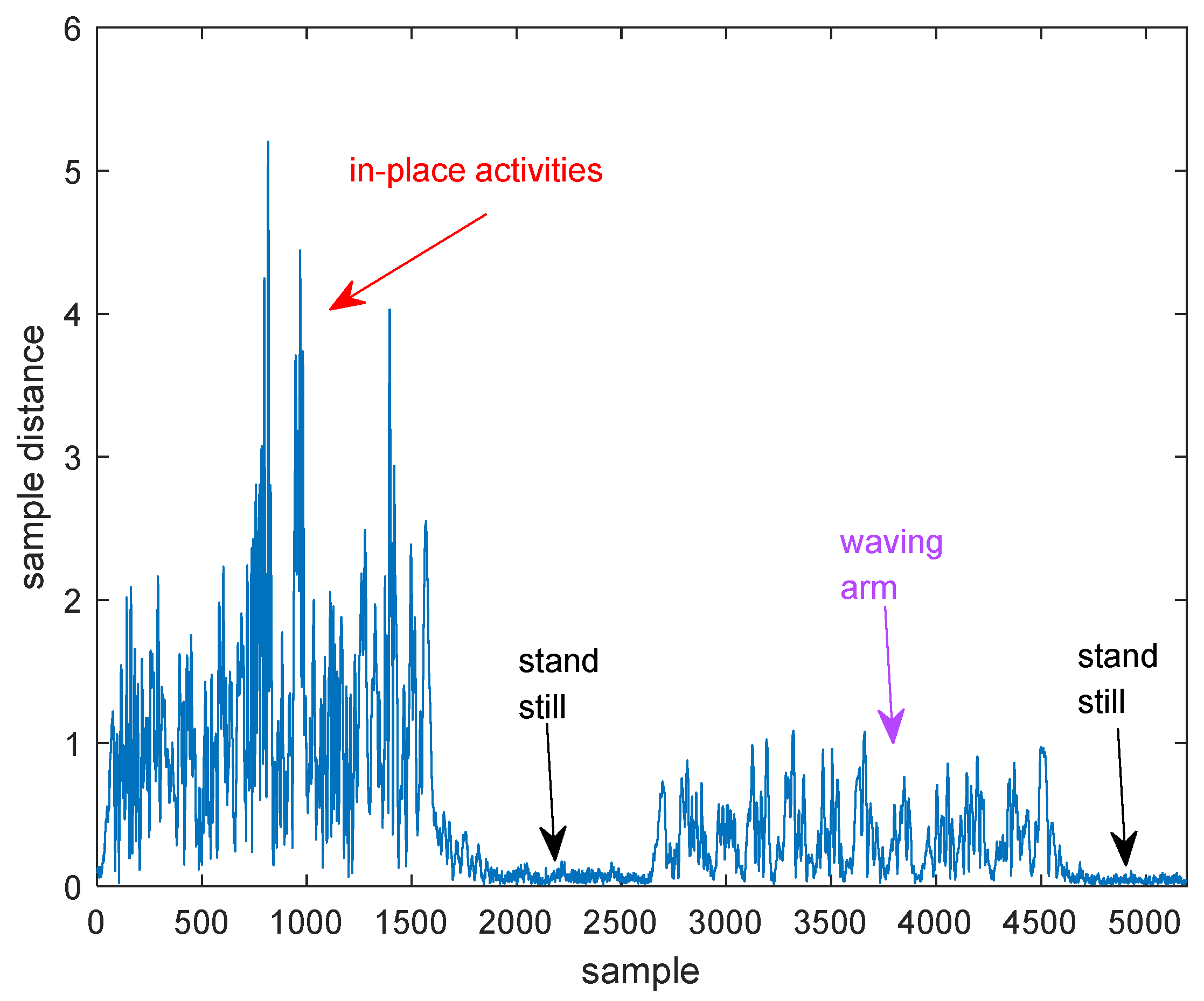 Sensors 21 00751 g009 Sensors 21 00751 g009