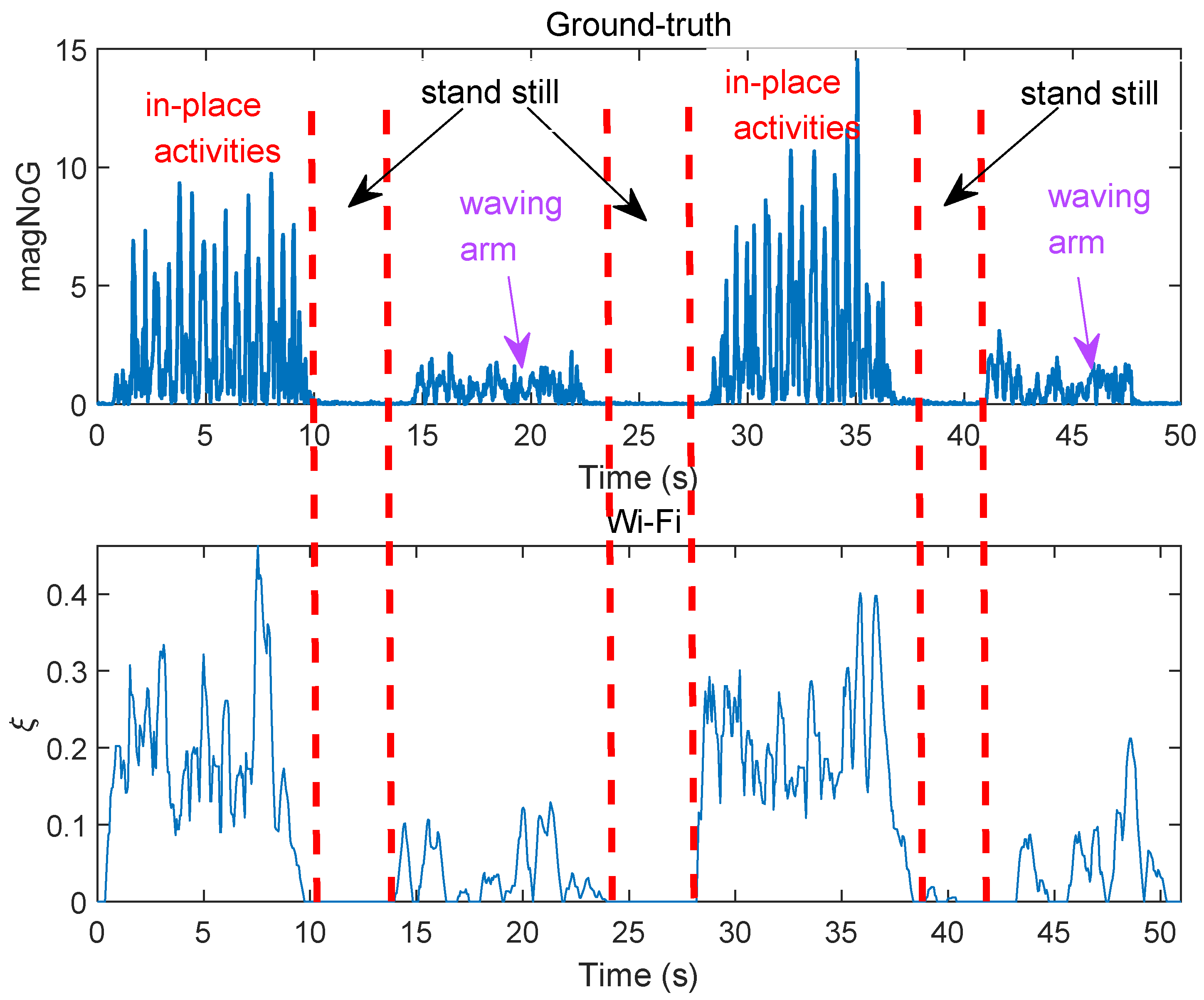 Sensors 21 00751 g012 Sensors 21 00751 g012