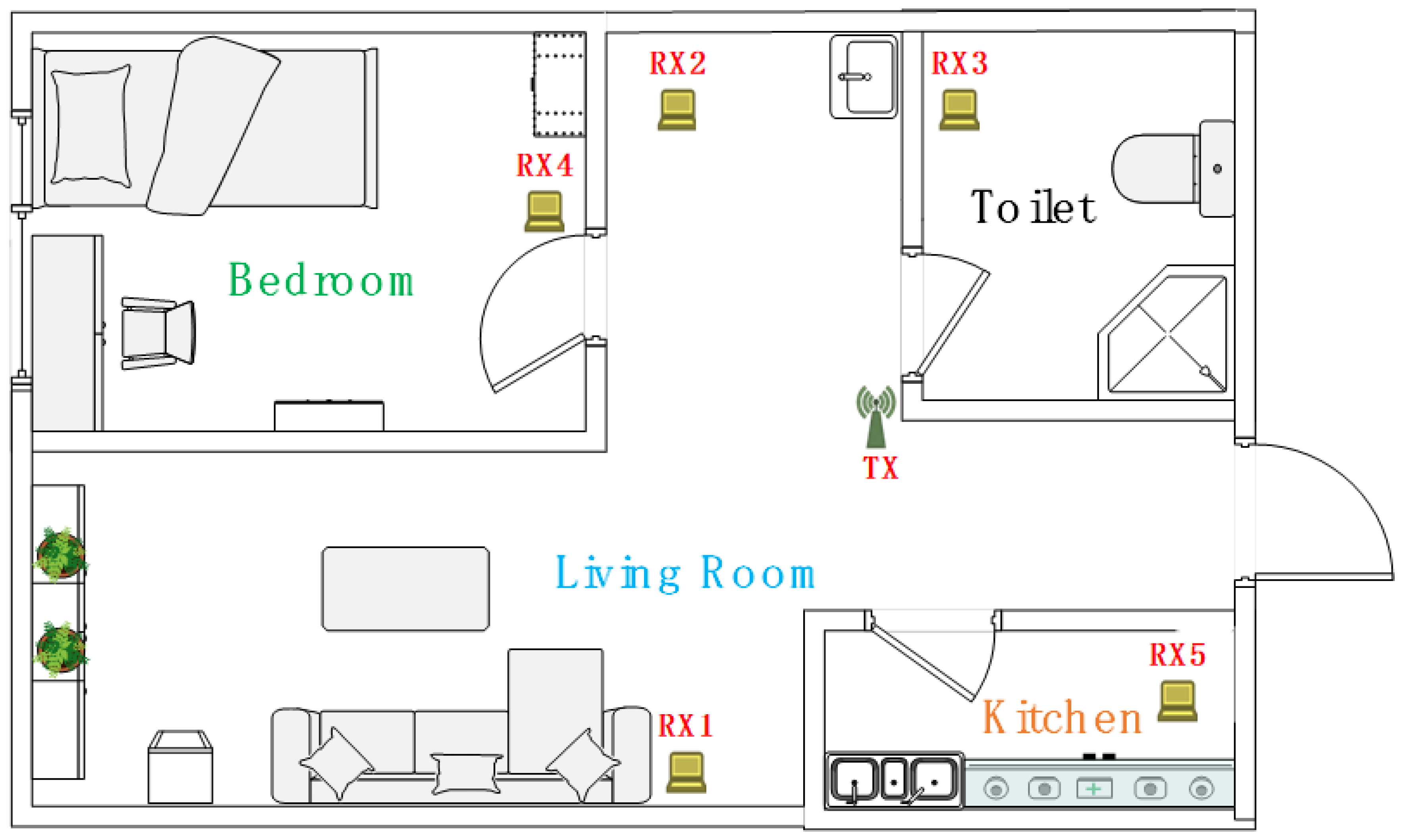 Sensors 21 00751 g013 Sensors 21 00751 g013
