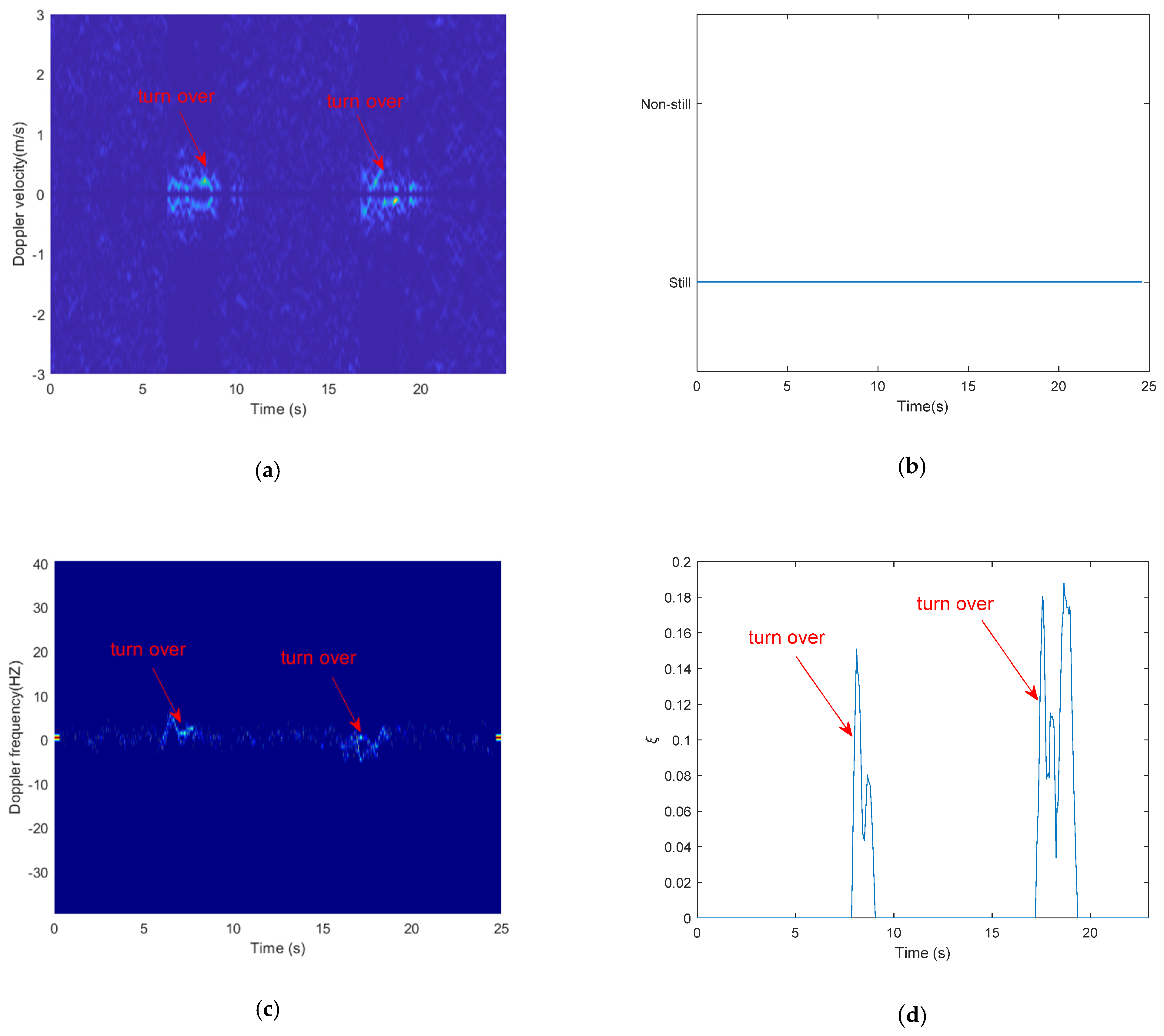 Sensors 21 00751 g015 Sensors 21 00751 g015