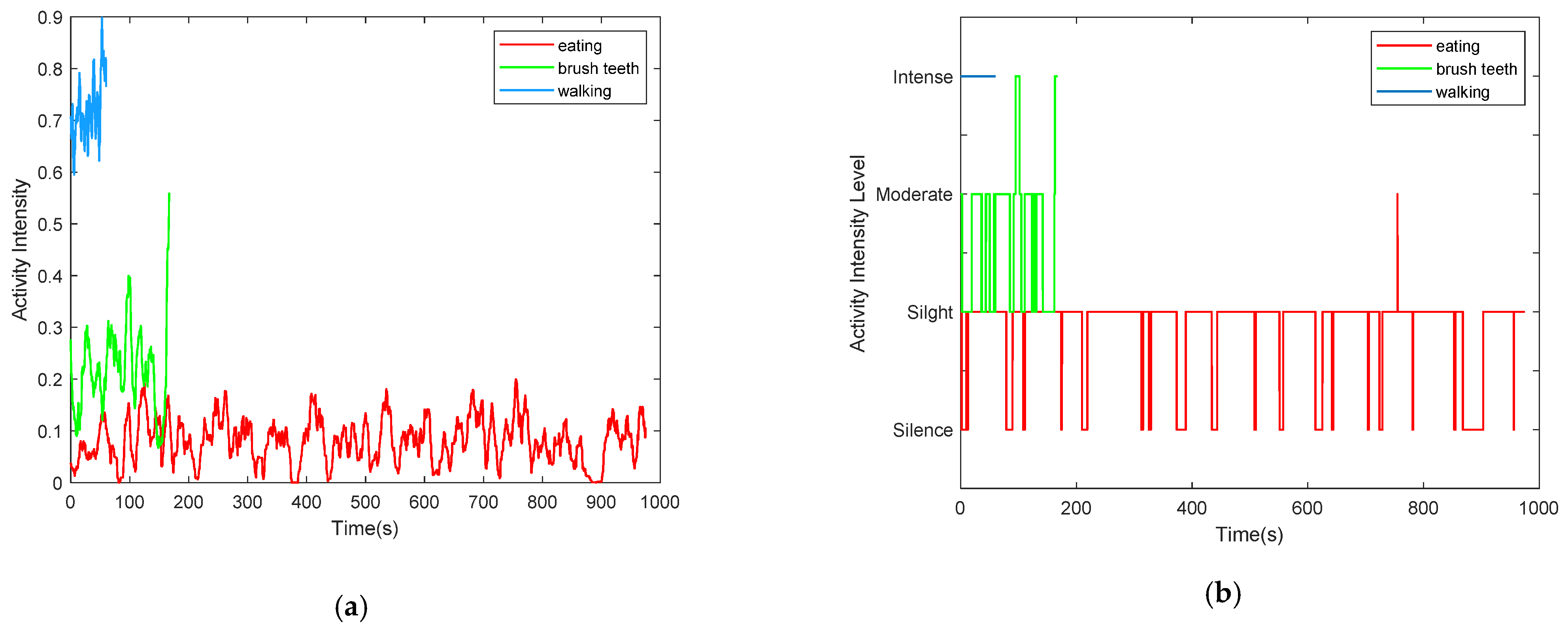 Sensors 21 00751 g017 Sensors 21 00751 g017