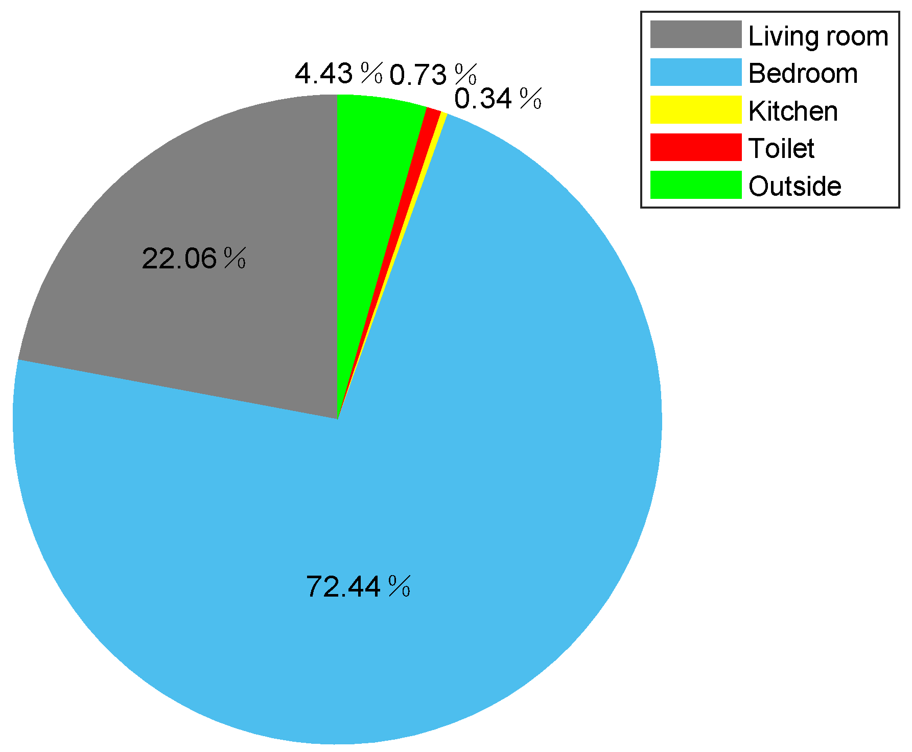 Sensors 21 00751 g018 Sensors 21 00751 g018