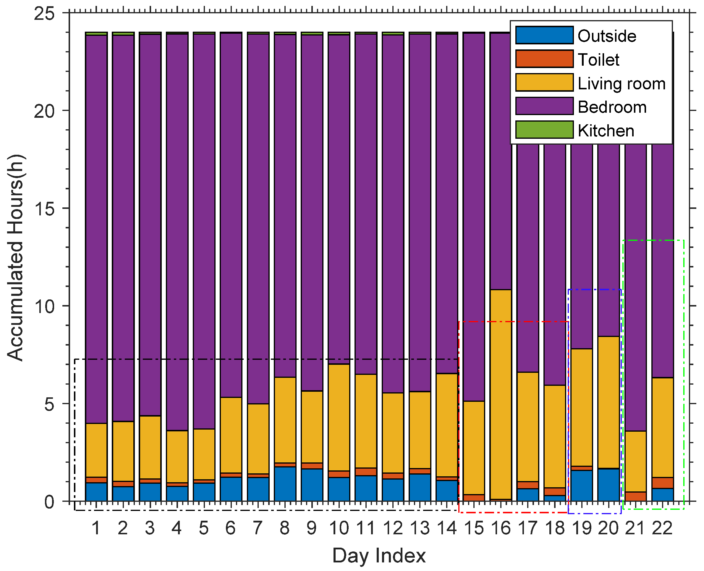 Sensors 21 00751 g019 Sensors 21 00751 g019